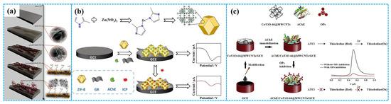 Molecules 31 00717 g007