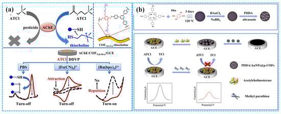 Molecules 31 00717 g008