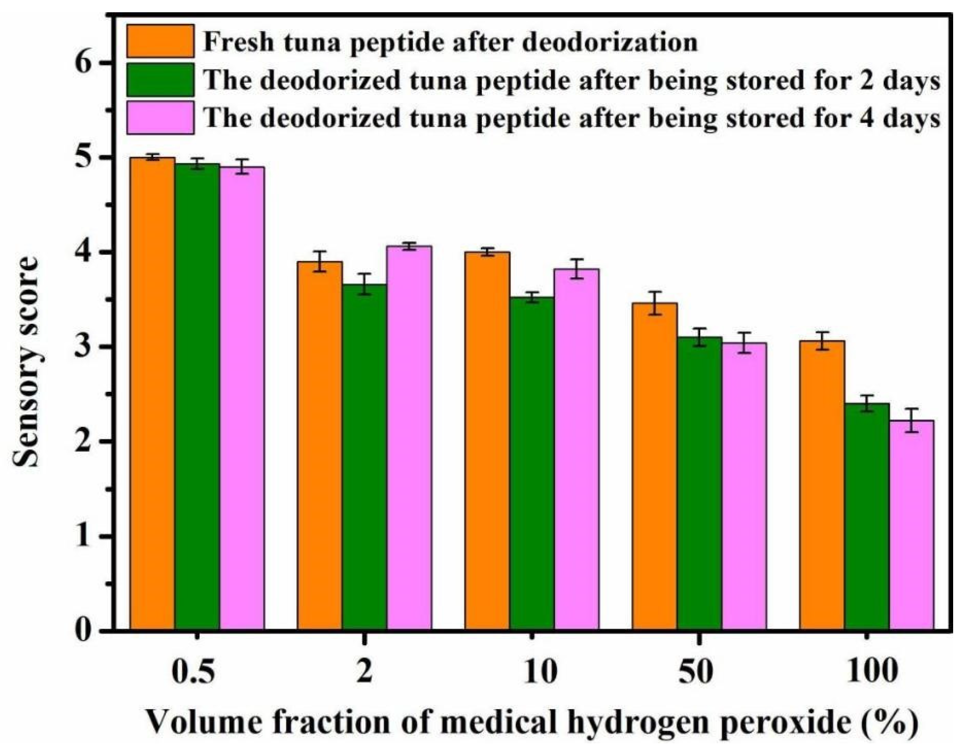 Molecules 31 00726 g001