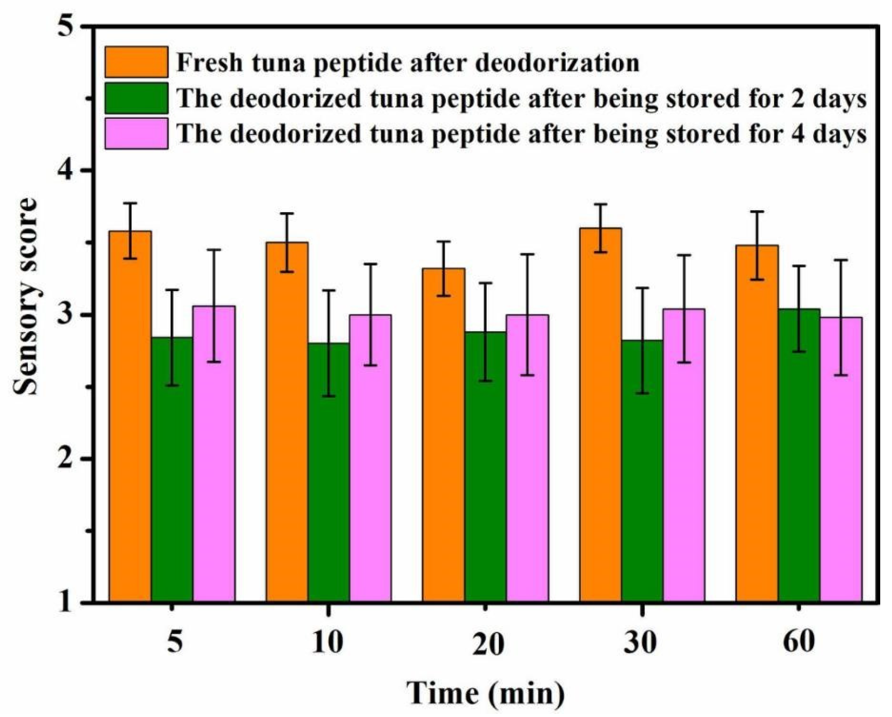 Molecules 31 00726 g002