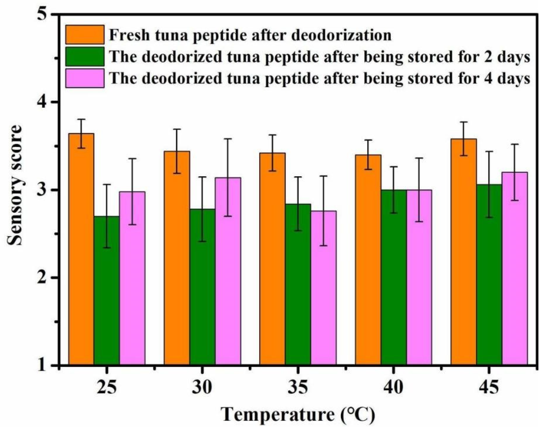 Molecules 31 00726 g003