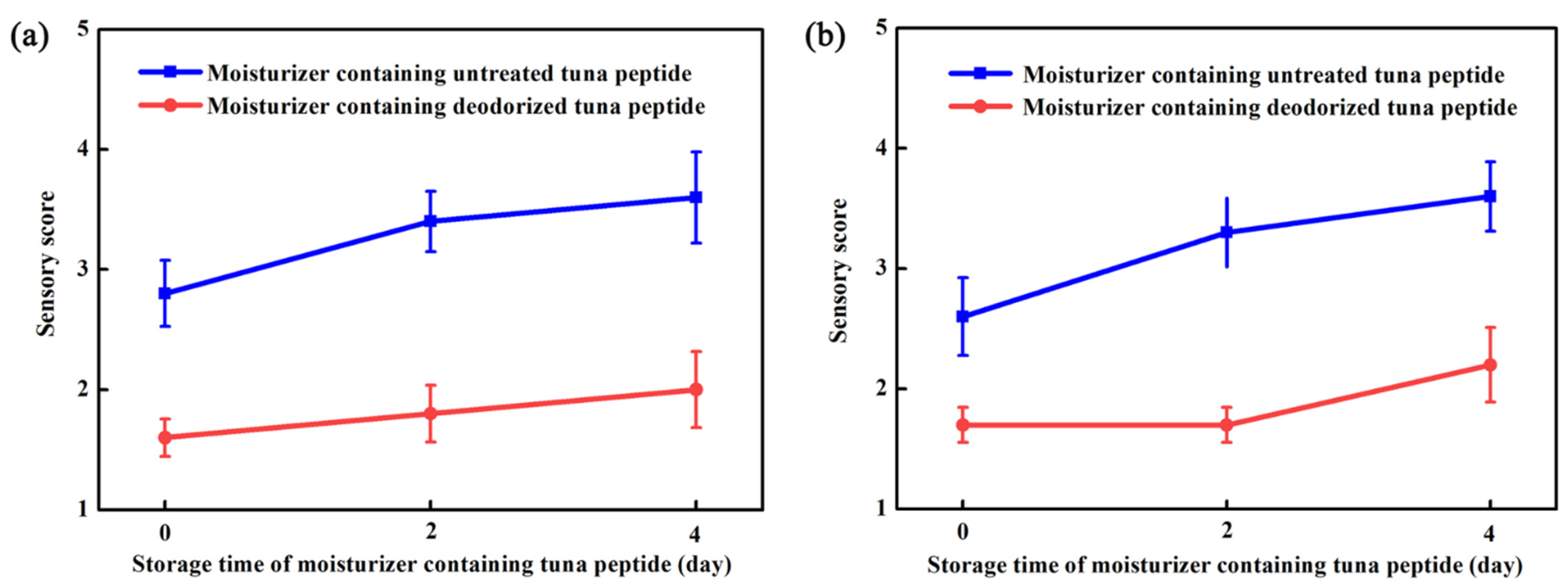 Molecules 31 00726 g004