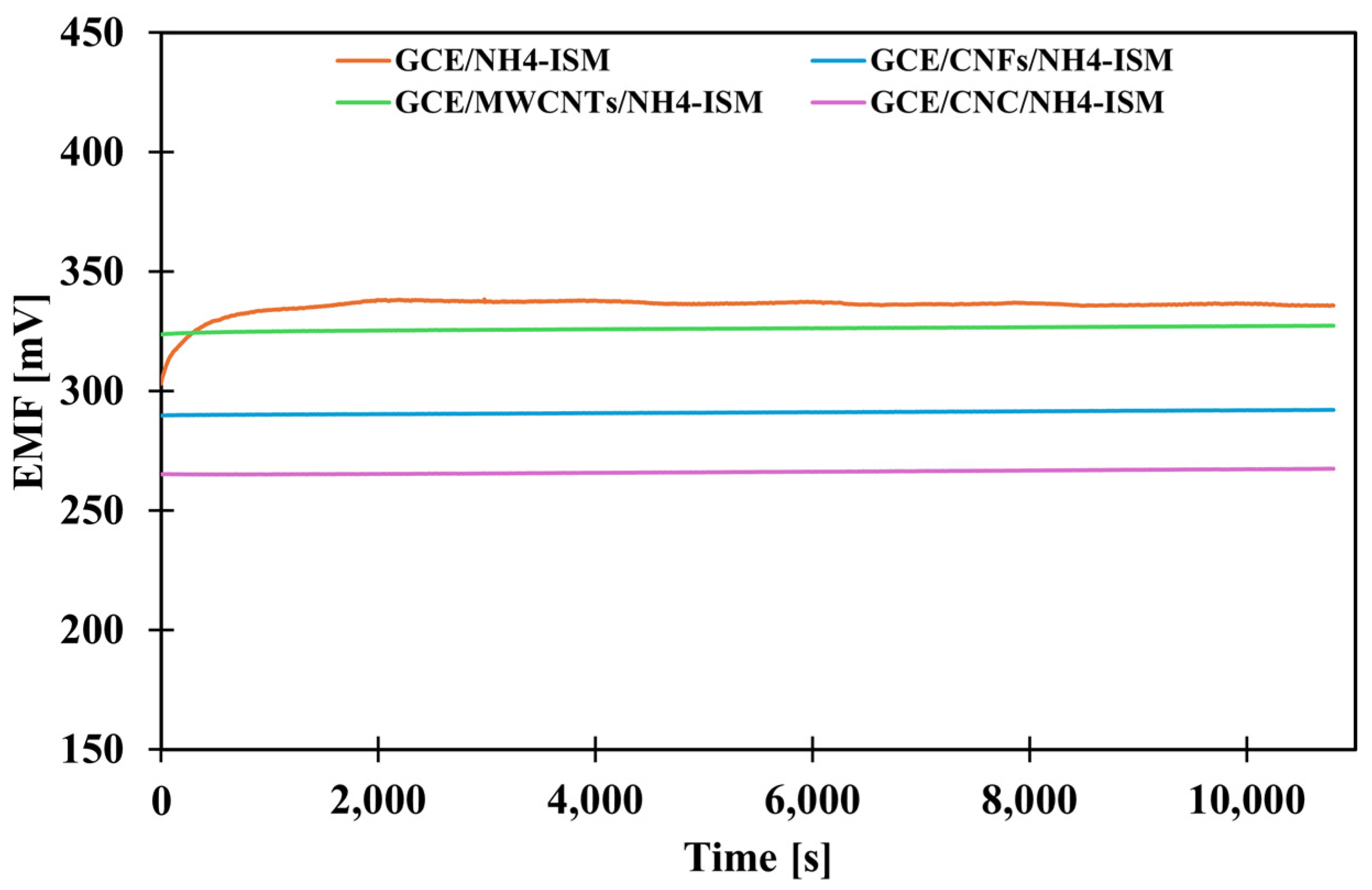 Molecules 31 00759 g002