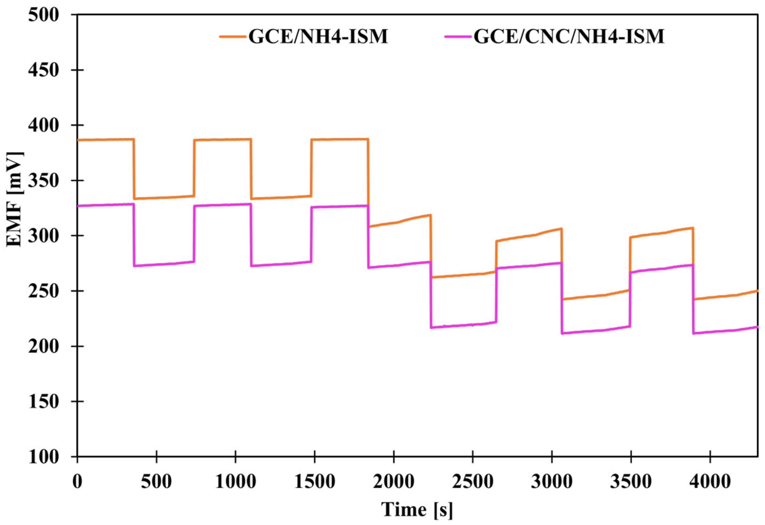 Molecules 31 00759 g003