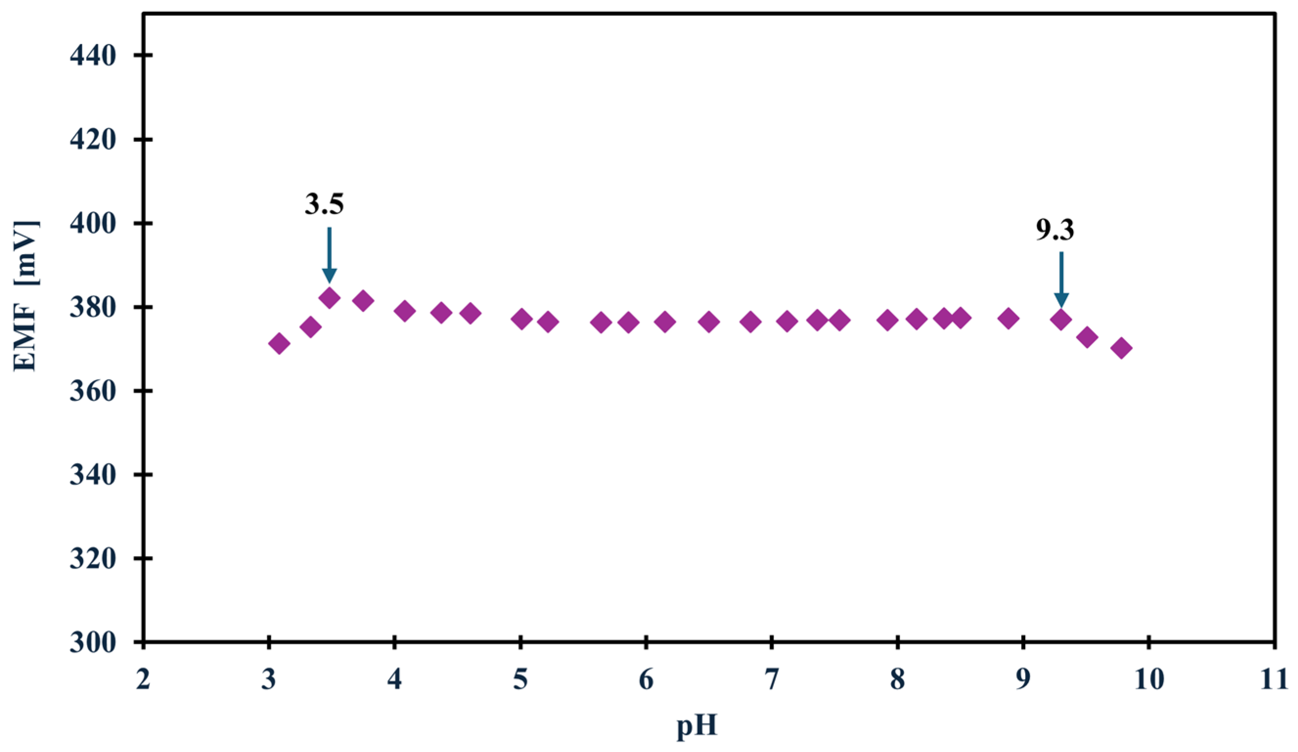 Molecules 31 00759 g004