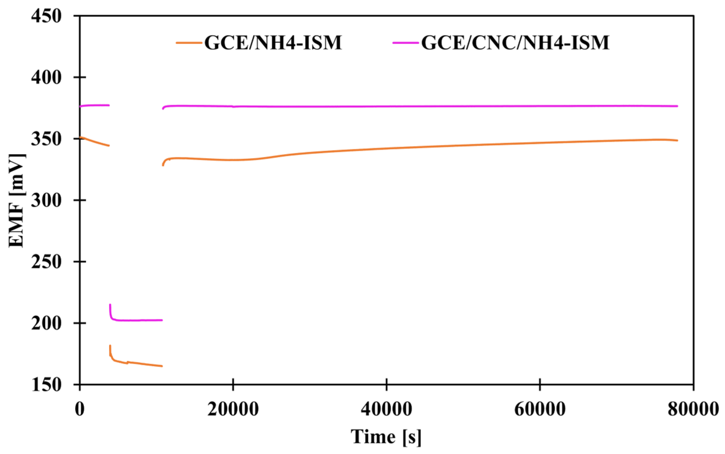 Molecules 31 00759 g006