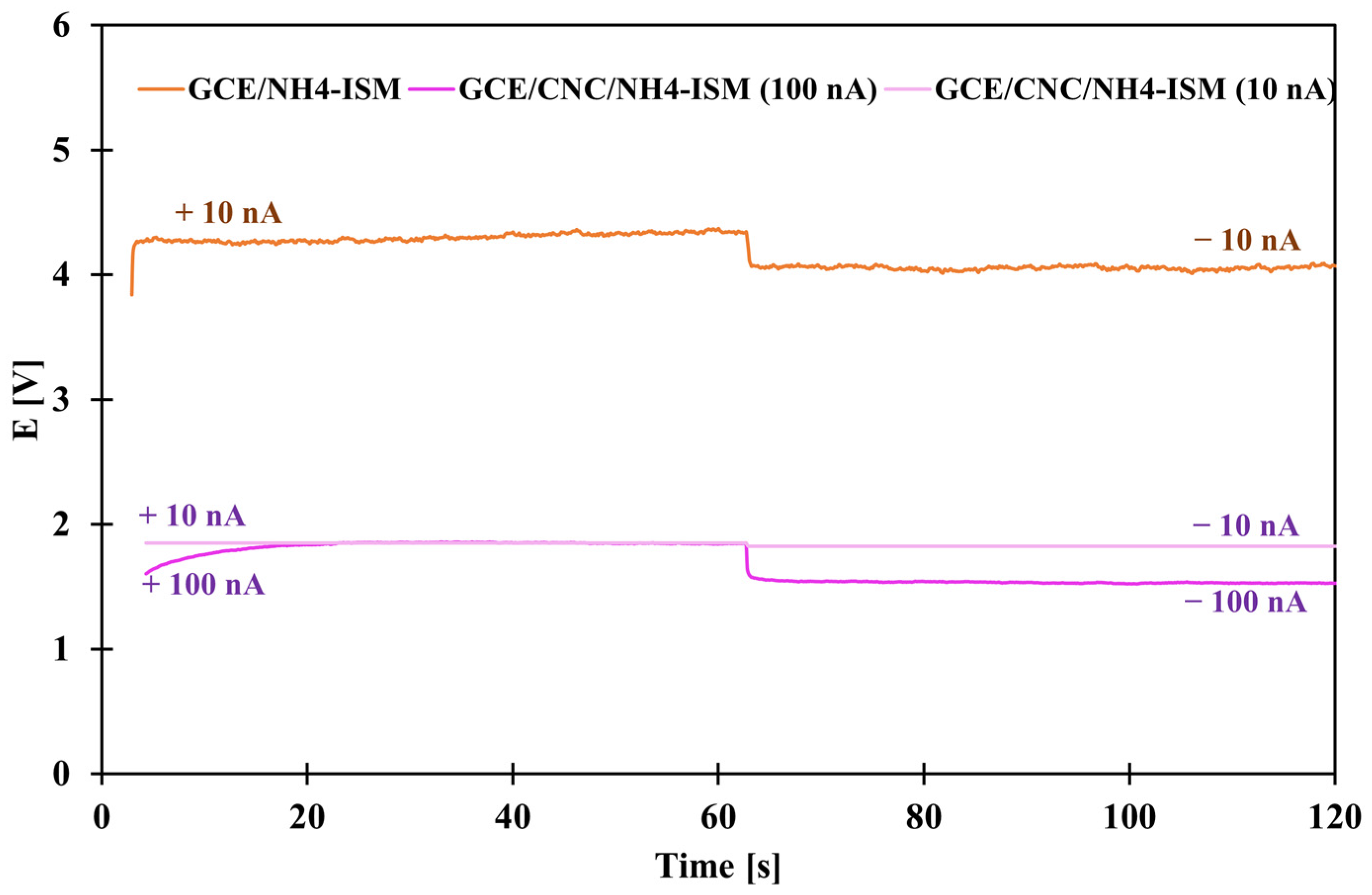 Molecules 31 00759 g007