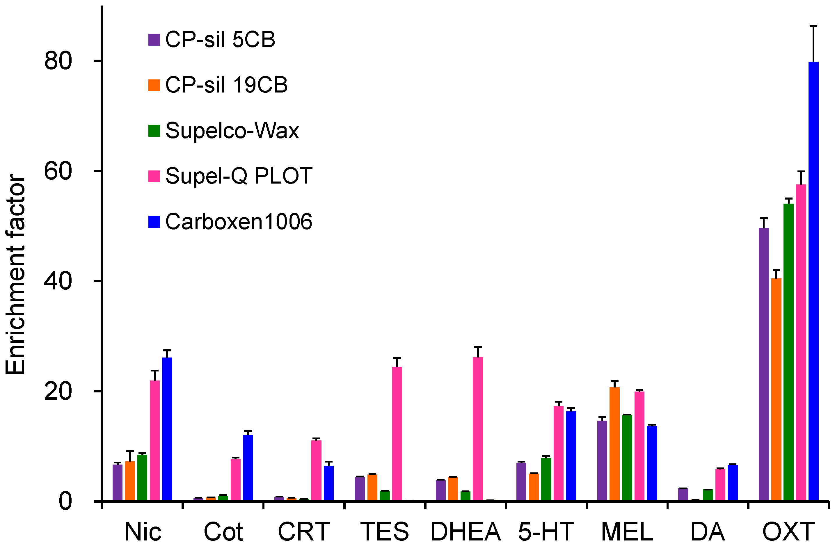 Molecules 31 00770 g002