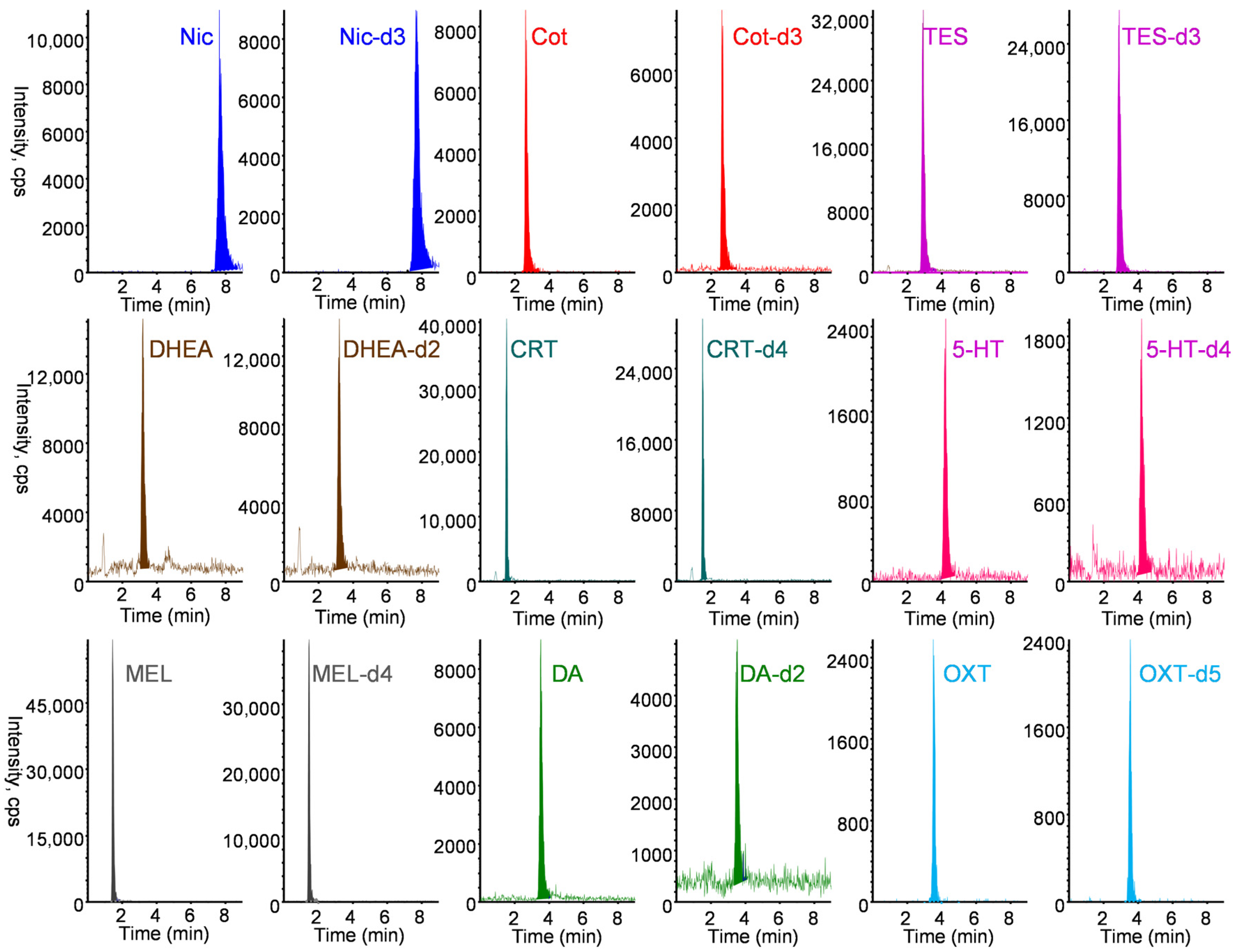 Molecules 31 00770 g004