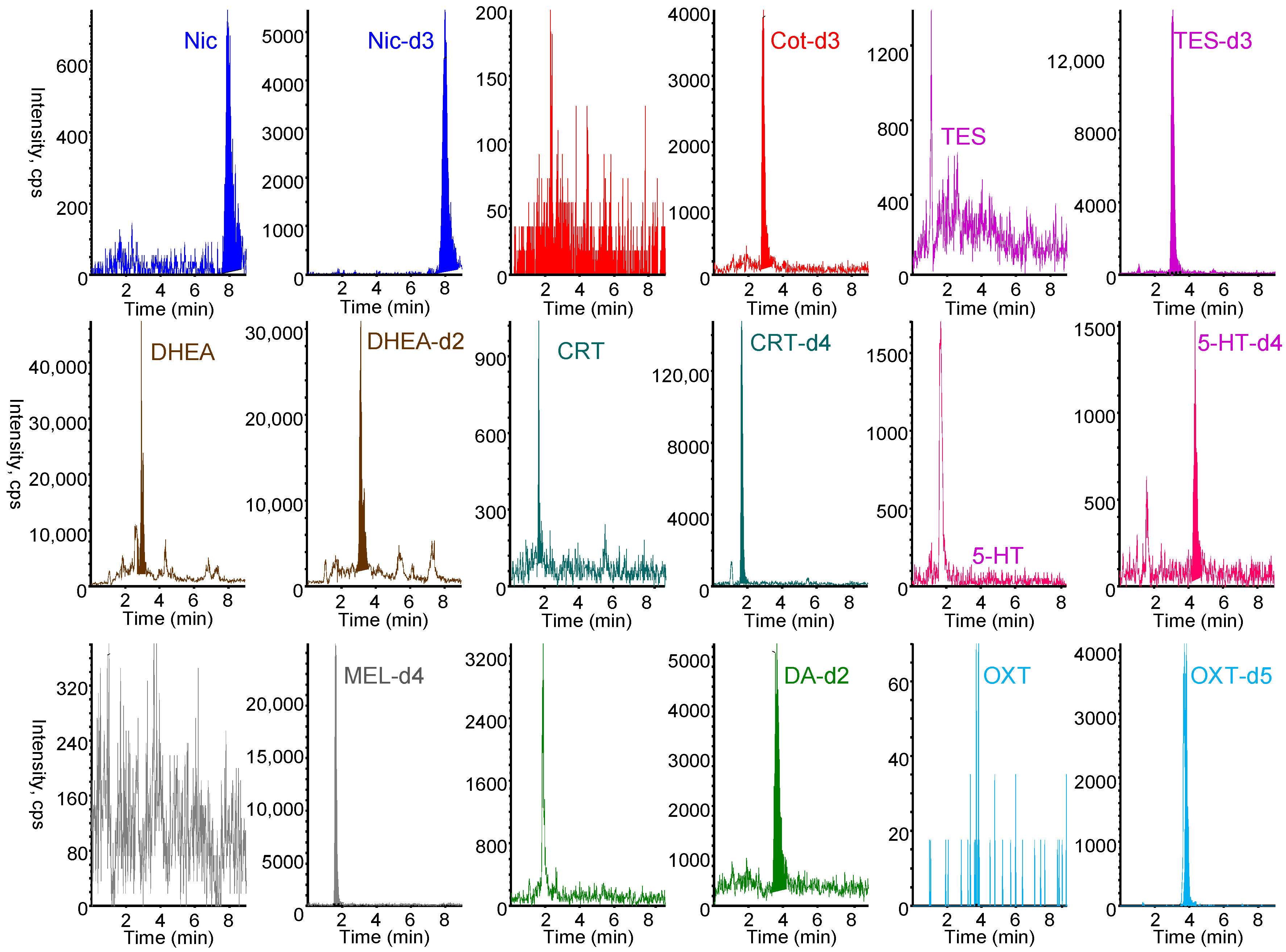 Molecules 31 00770 g005