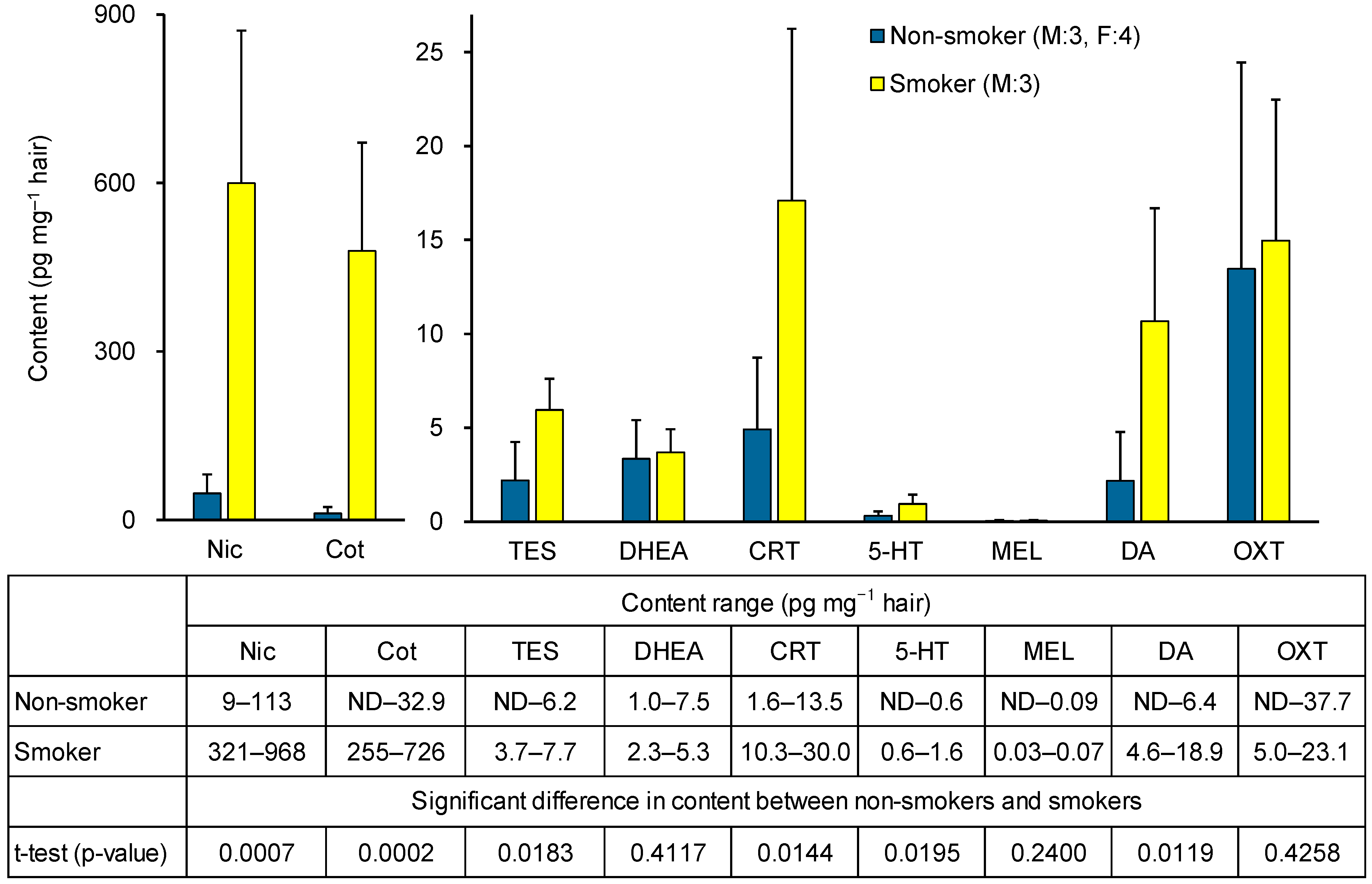 Molecules 31 00770 g006