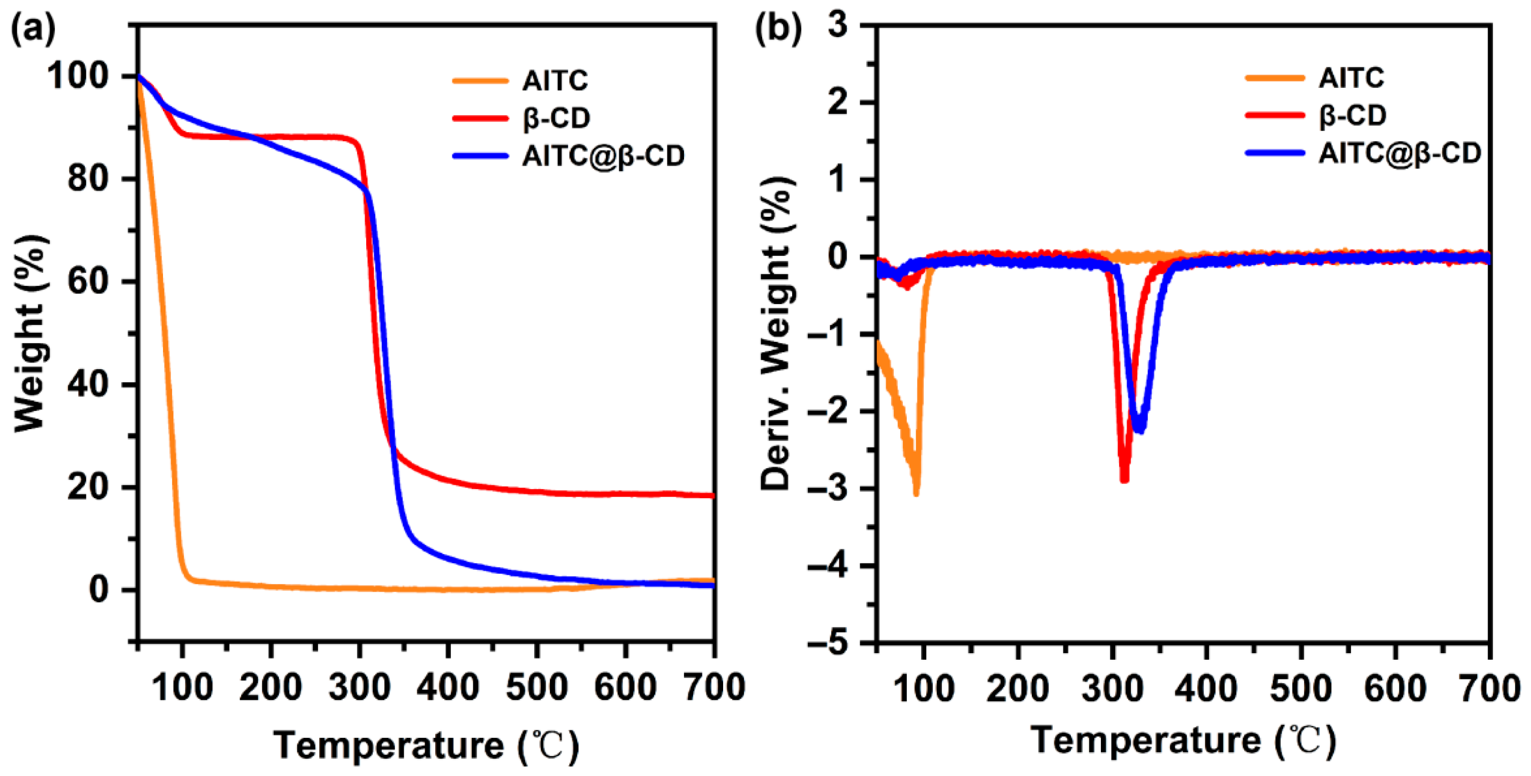 Molecules 31 00780 g003