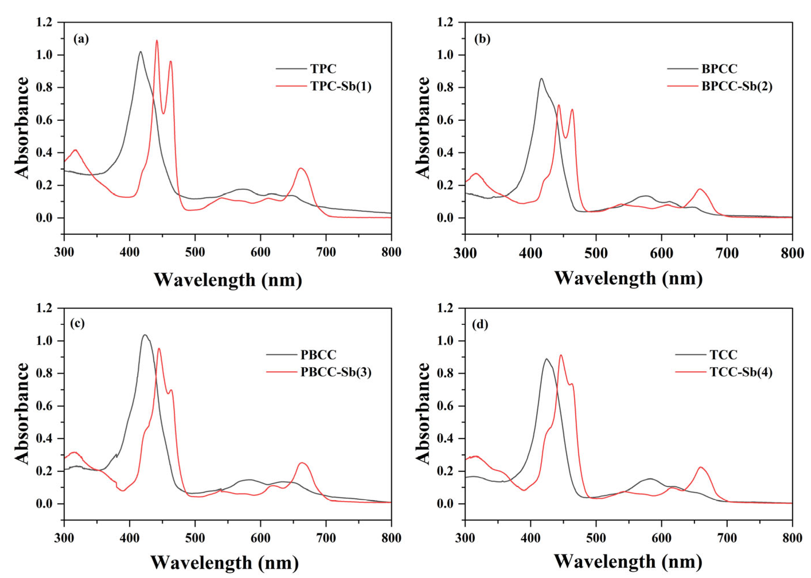 Molecules 31 00789 g002