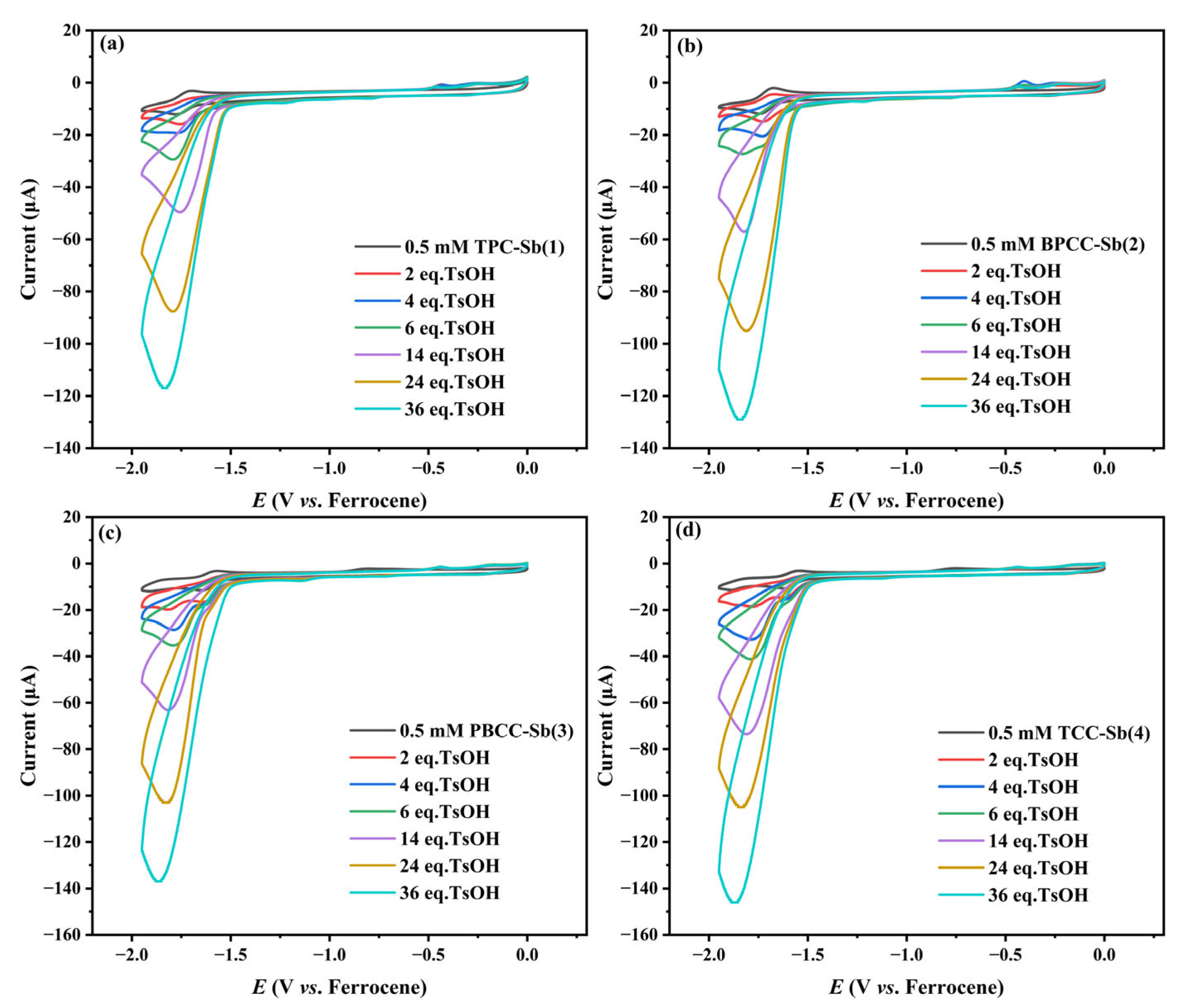 Molecules 31 00789 g007