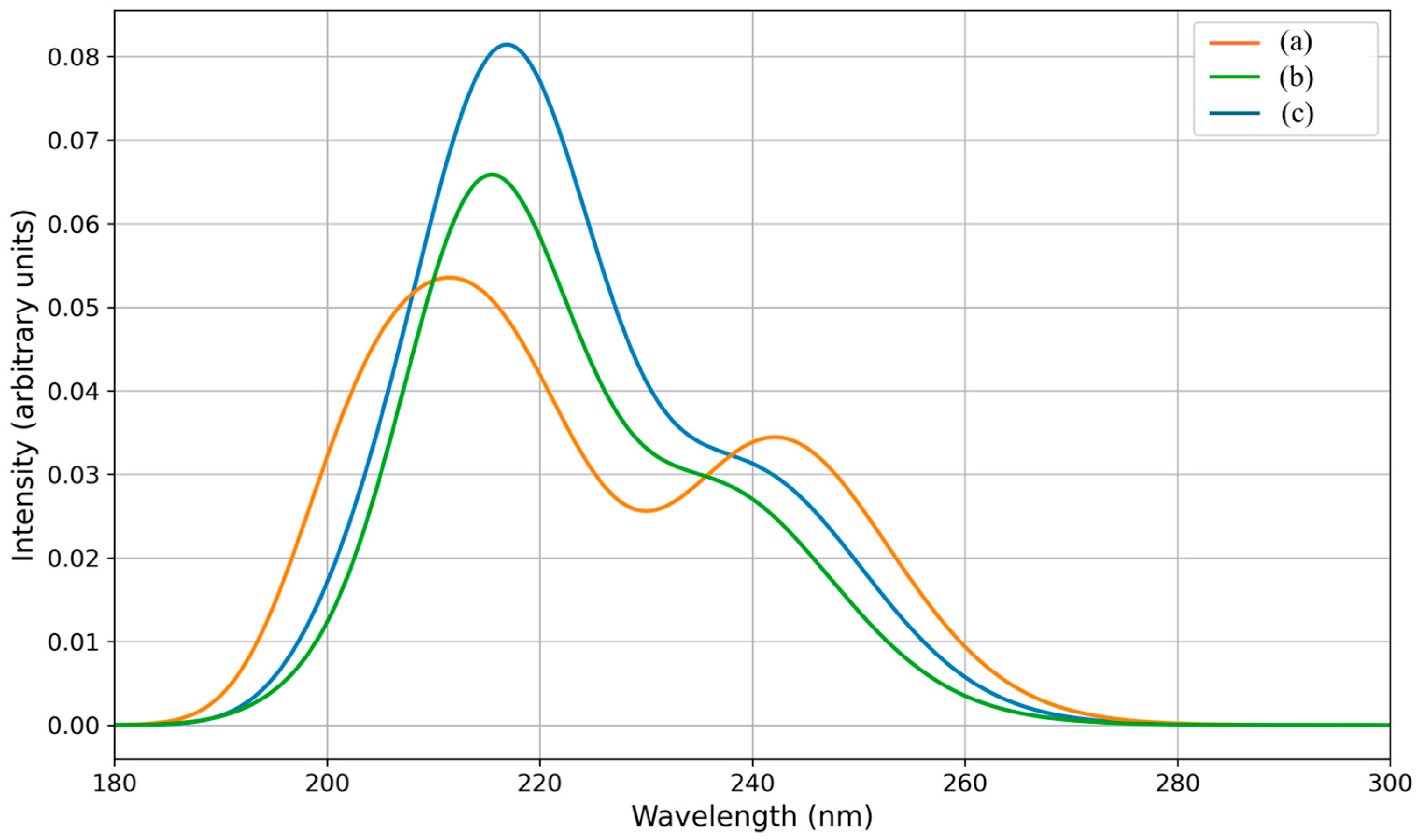 Molecules 31 00794 g008