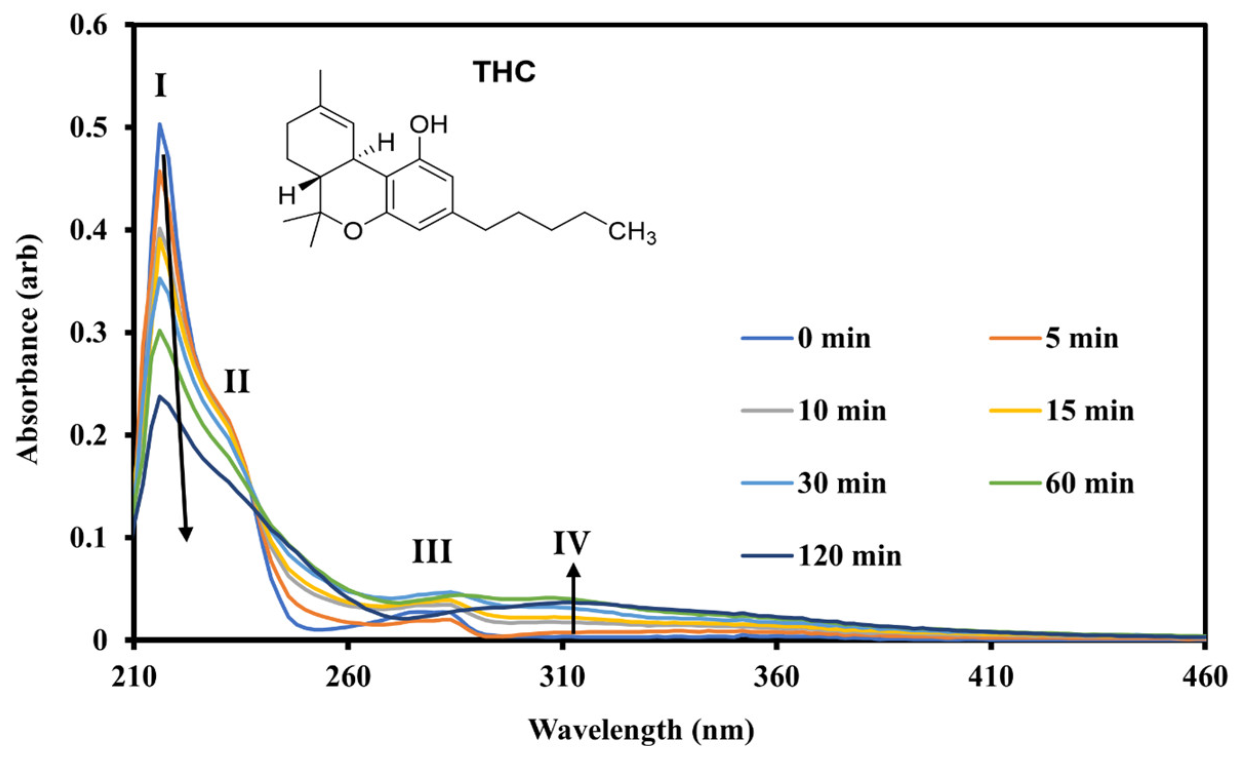 Molecules 31 00813 g001 Molecules 31 00813 g001