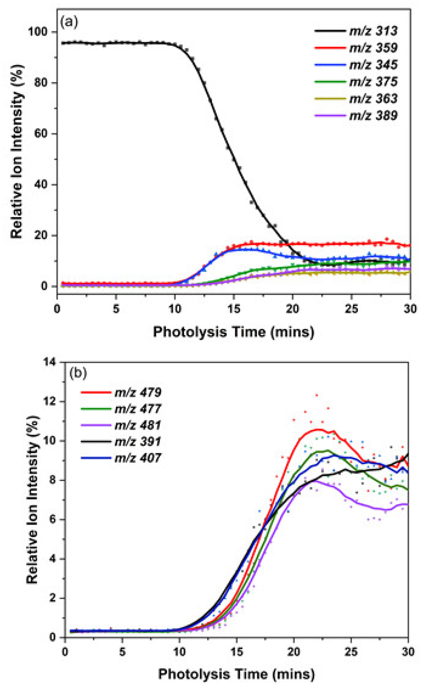 Molecules 31 00813 g005 Molecules 31 00813 g005