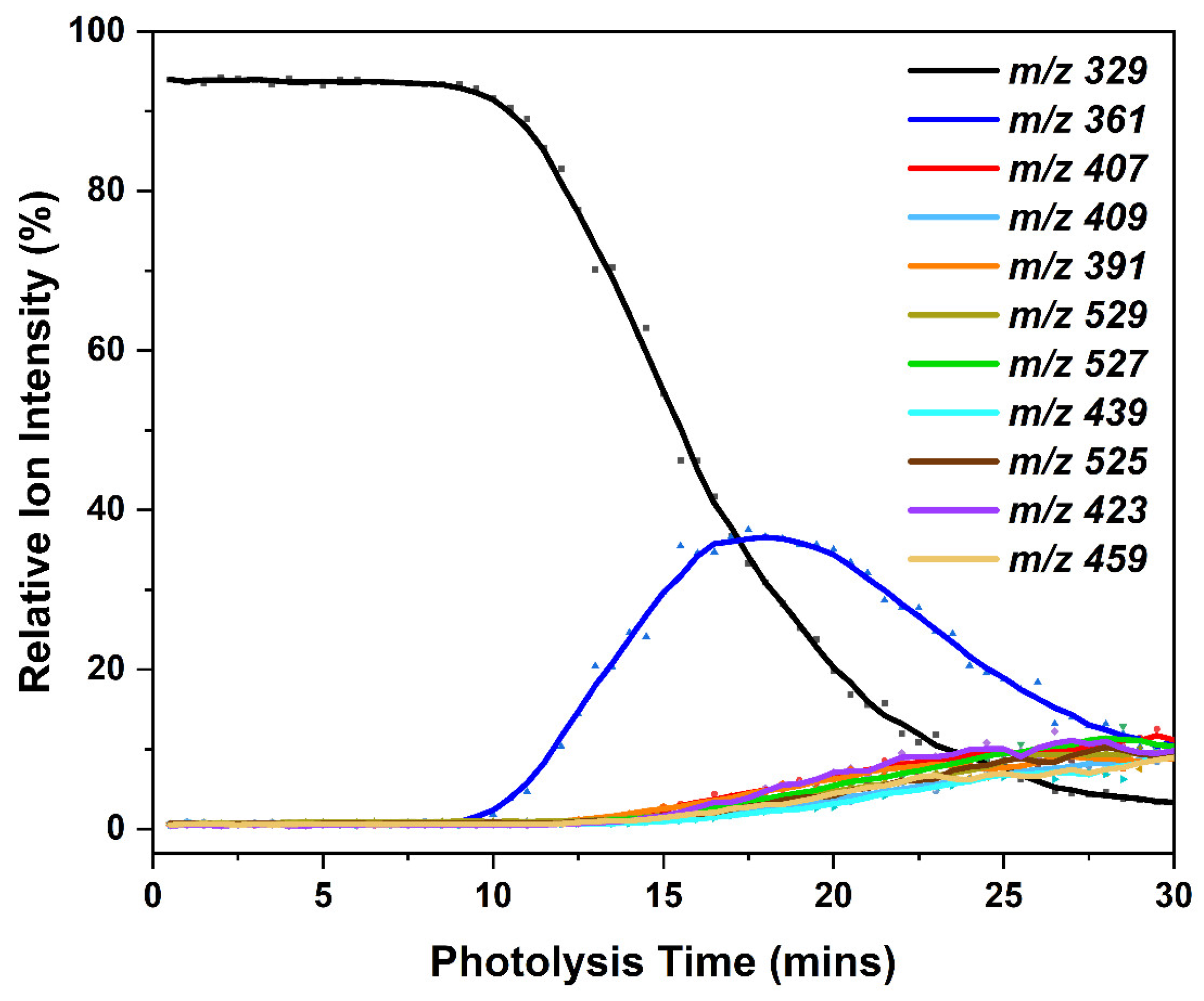 Molecules 31 00813 g009 Molecules 31 00813 g009