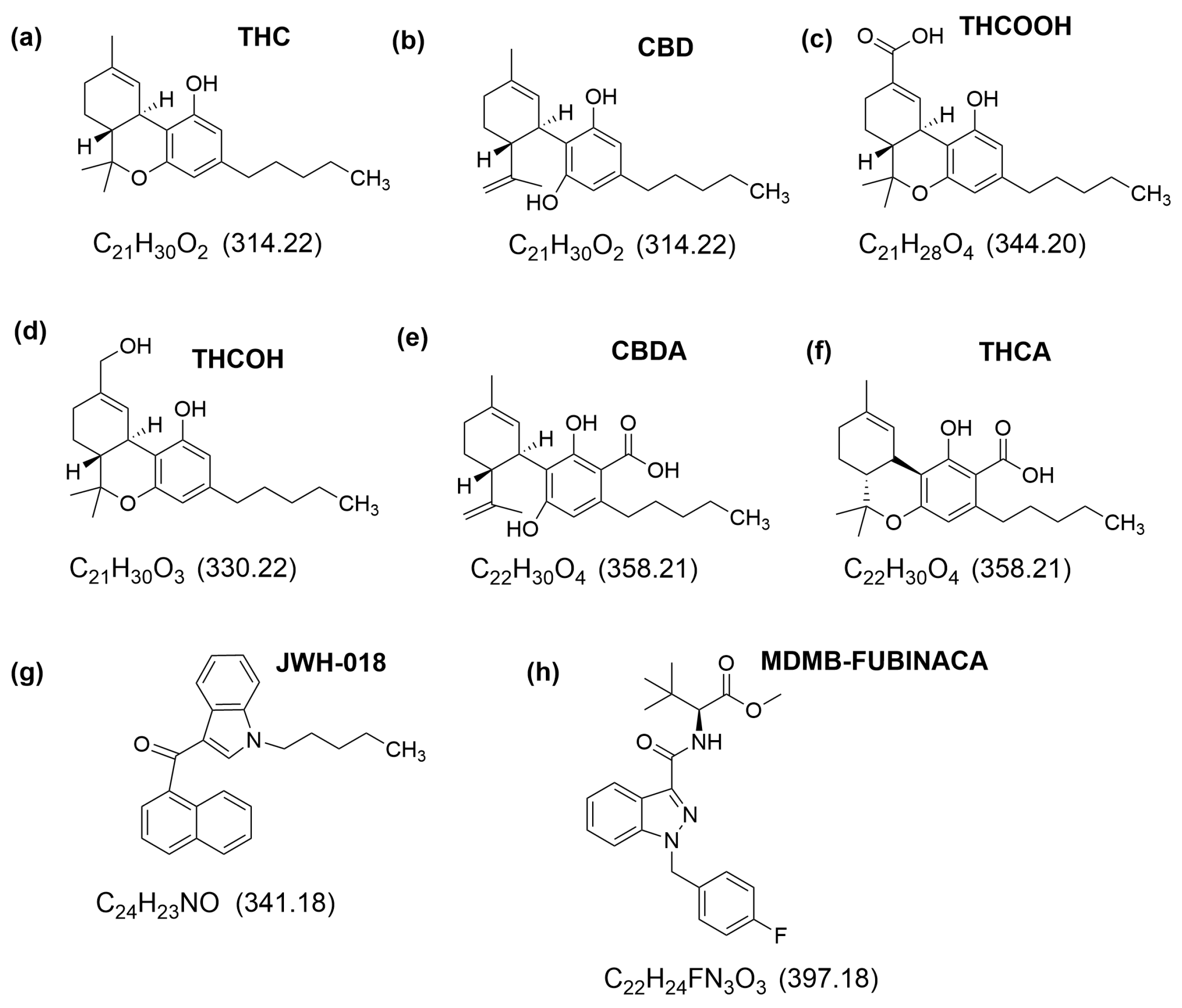 Molecules 31 00813 sch001 Molecules 31 00813 sch001