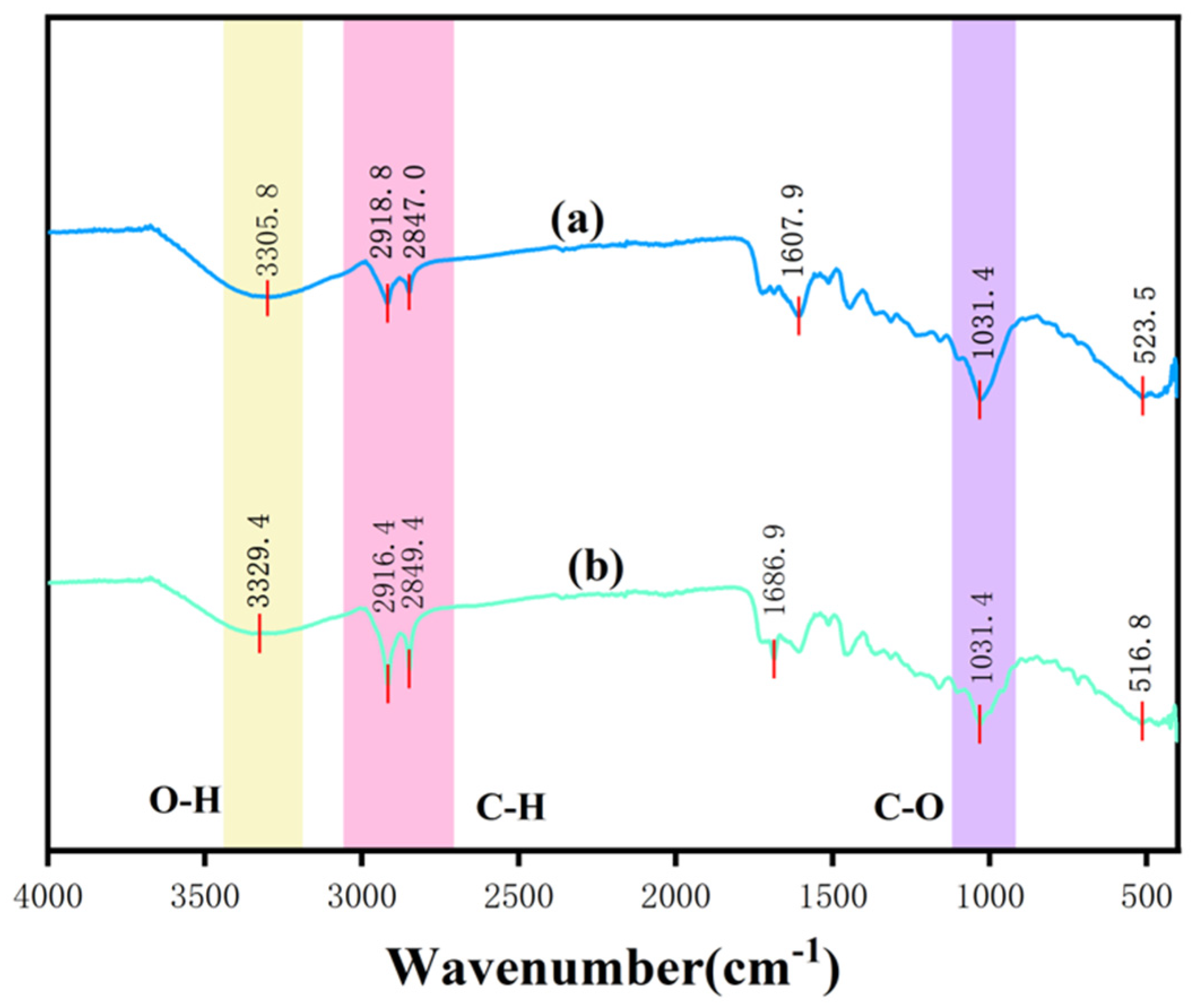 Molecules 31 00819 g006 Molecules 31 00819 g006