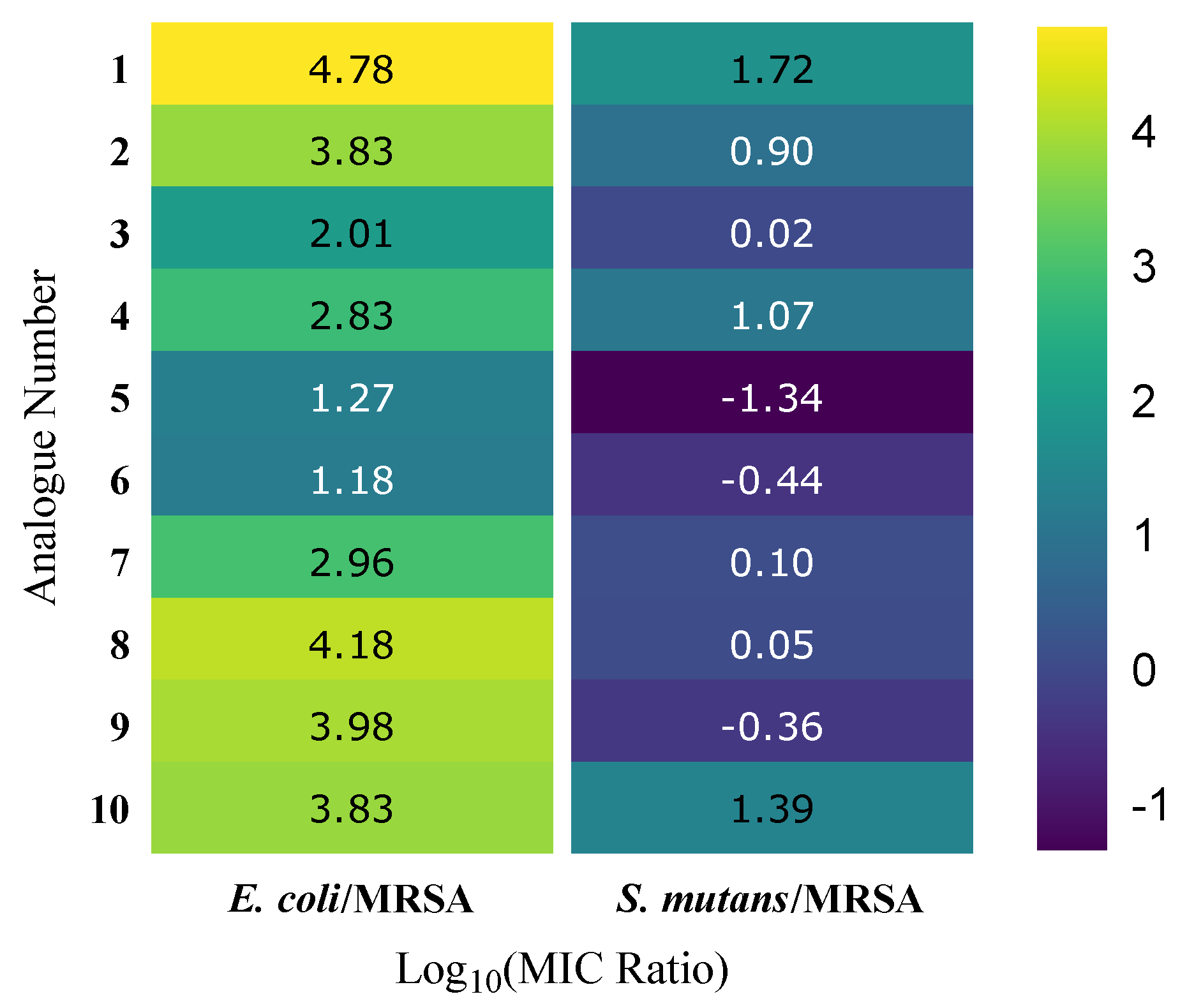 Molecules 31 00847 g005
