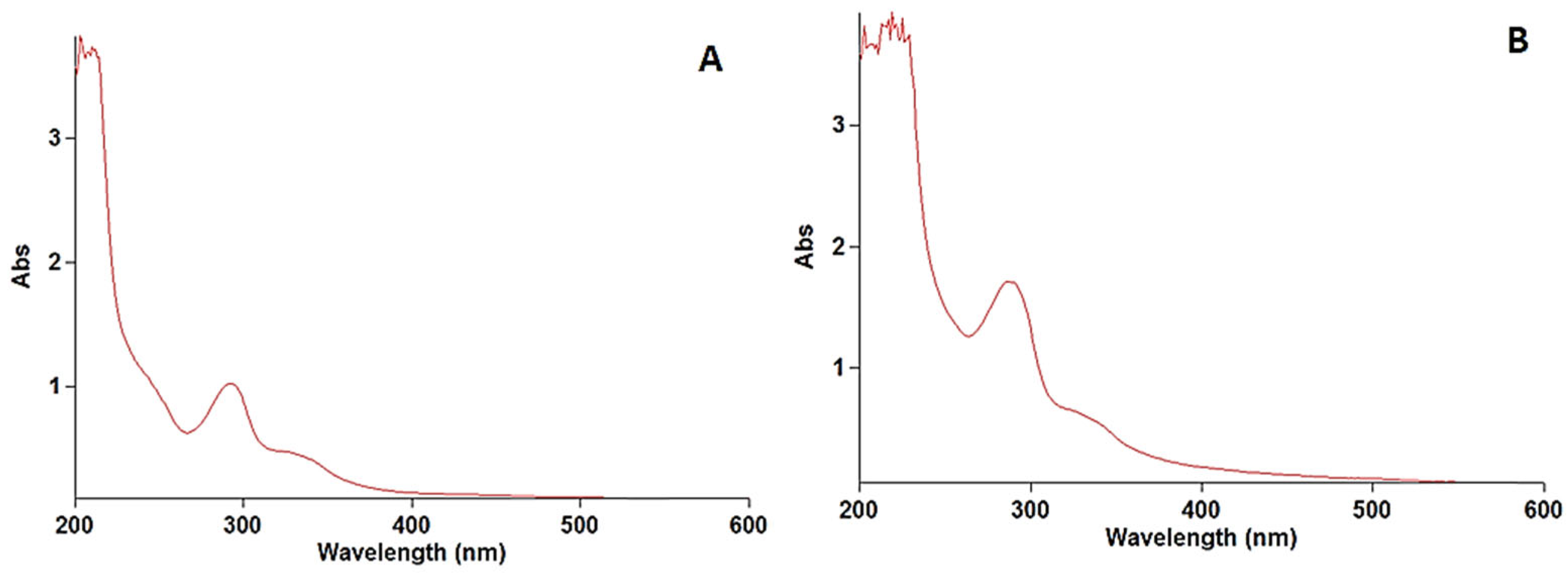 Molecules 31 00869 g001