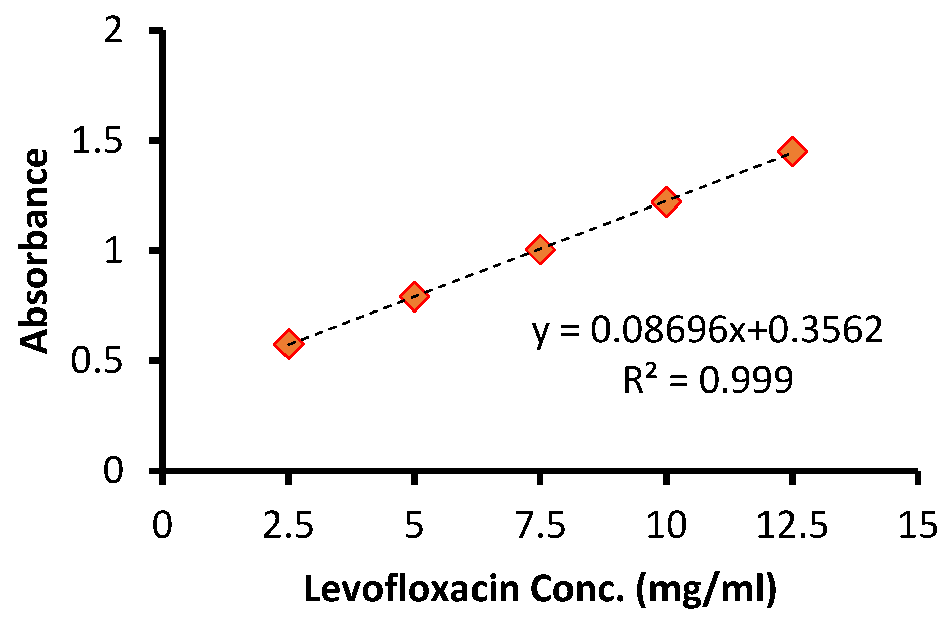 Molecules 31 00869 g002