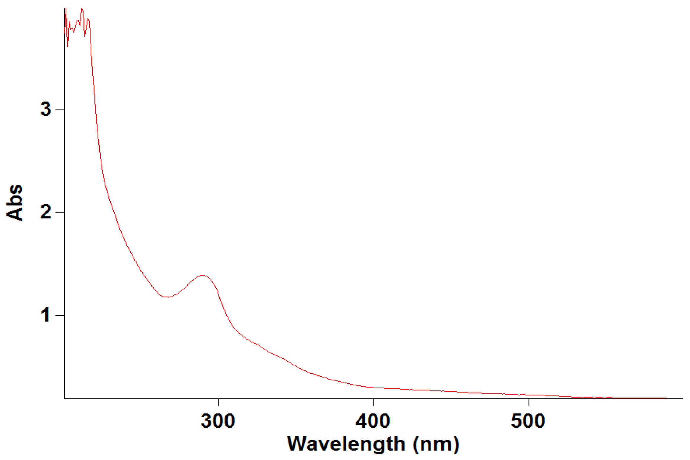 Molecules 31 00869 g003