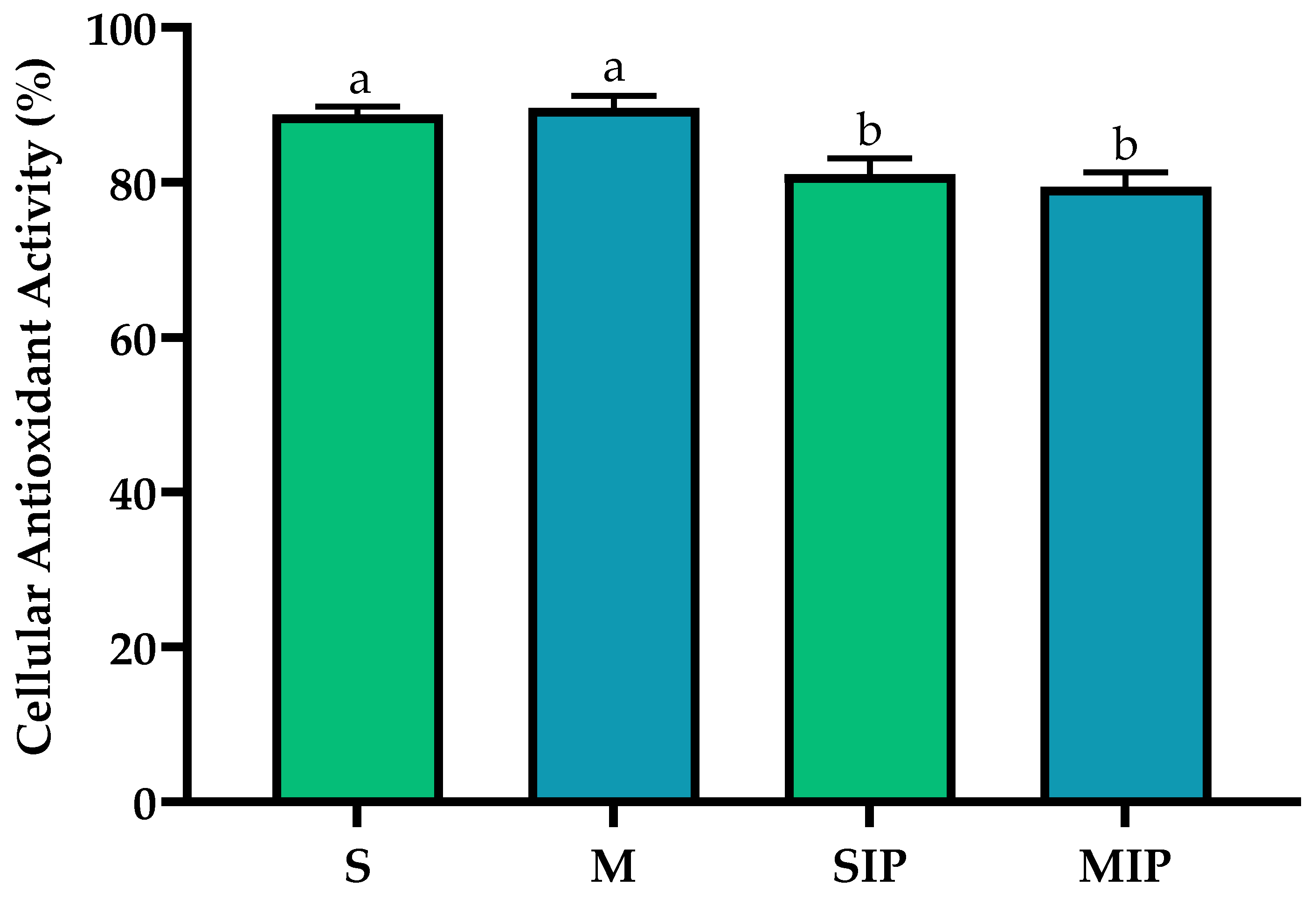 Molecules 31 00876 g002 Molecules 31 00876 g002