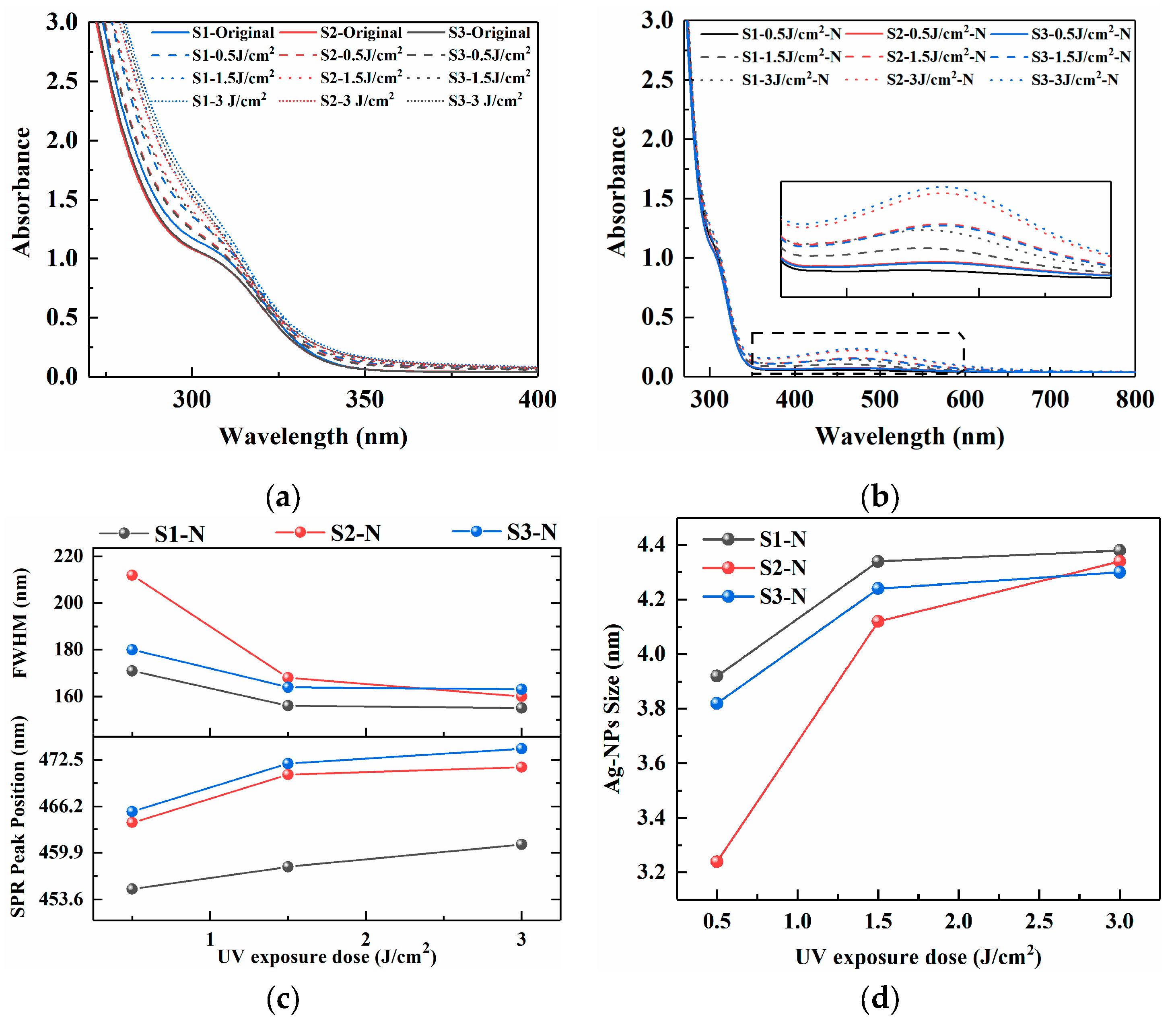 Molecules 31 00882 g001
