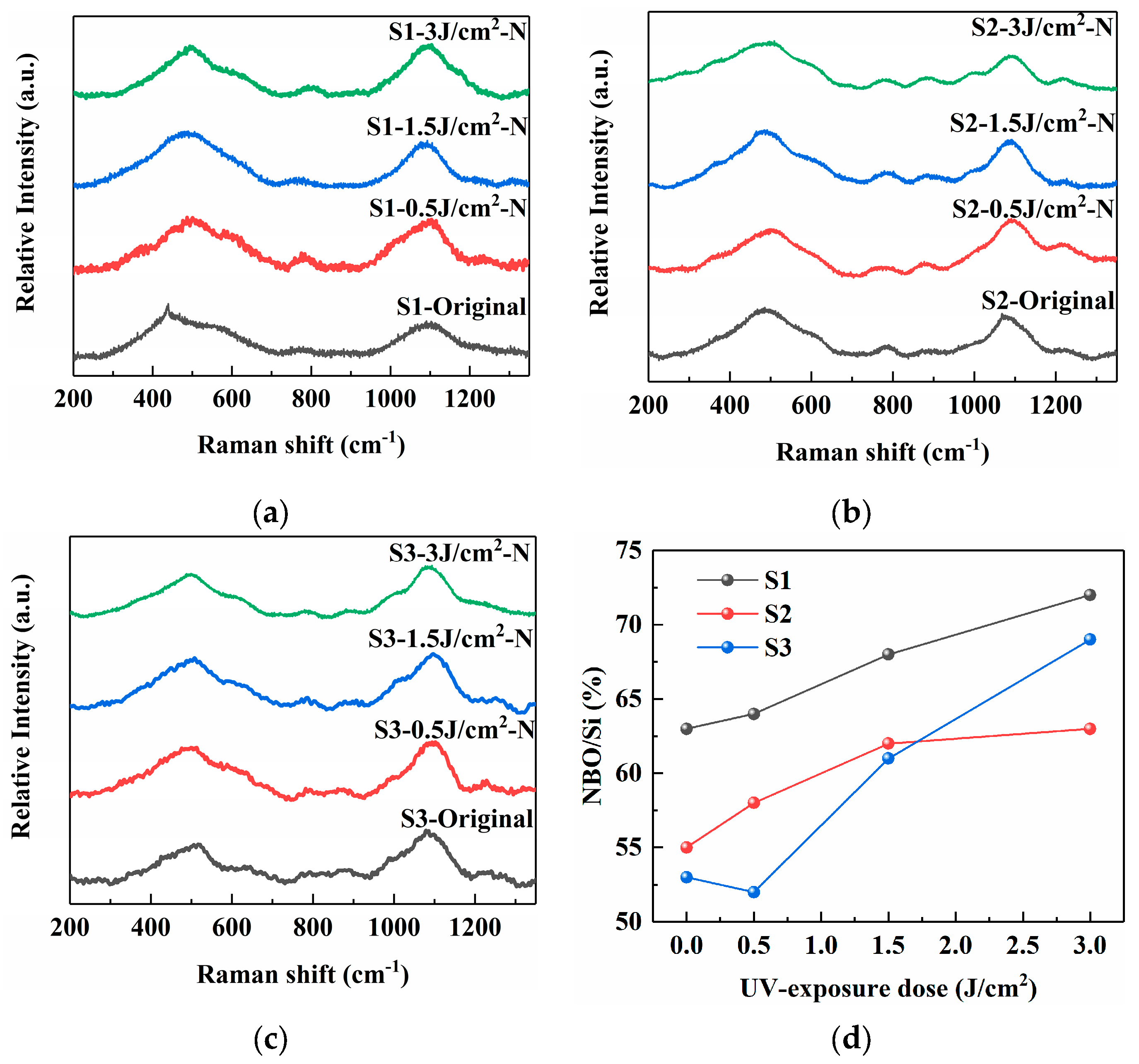 Molecules 31 00882 g004