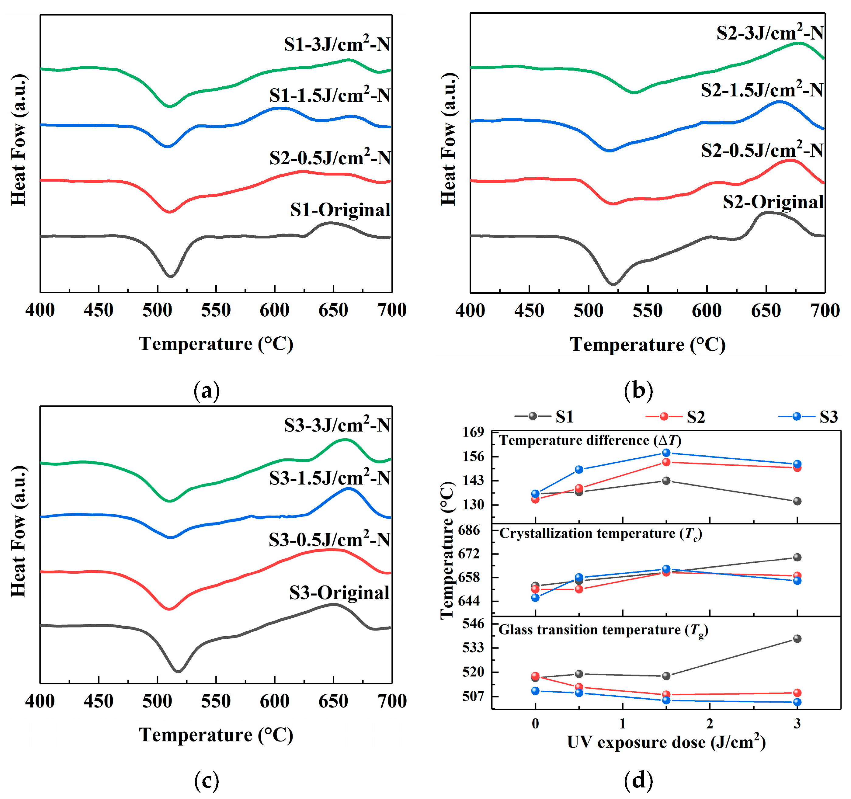 Molecules 31 00882 g005