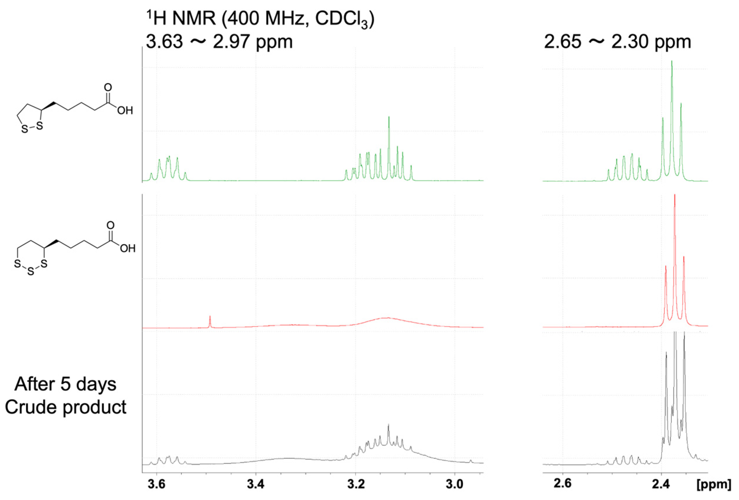 Molecules 31 00883 g006