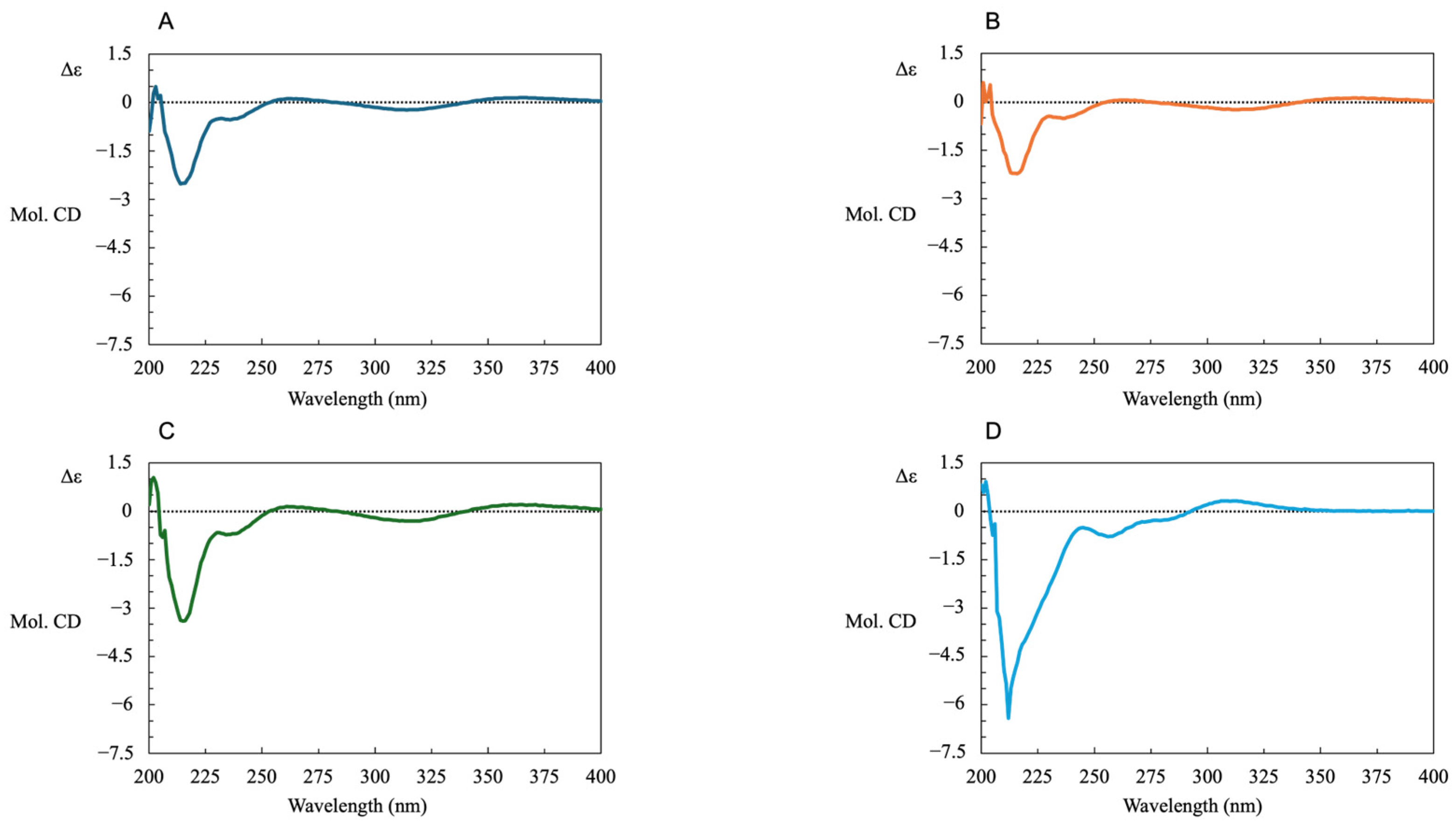 Molecules 31 00883 g007