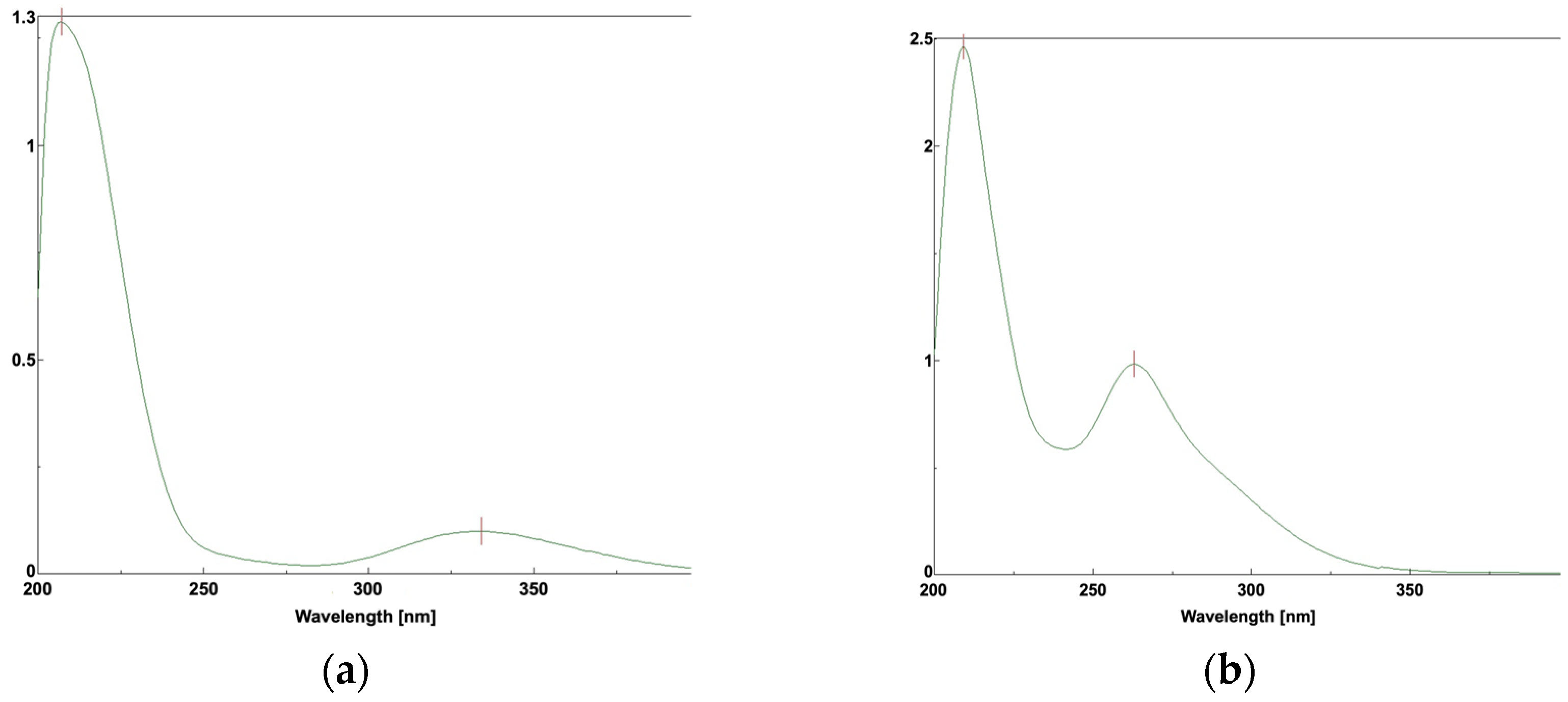 Molecules 31 00883 g008