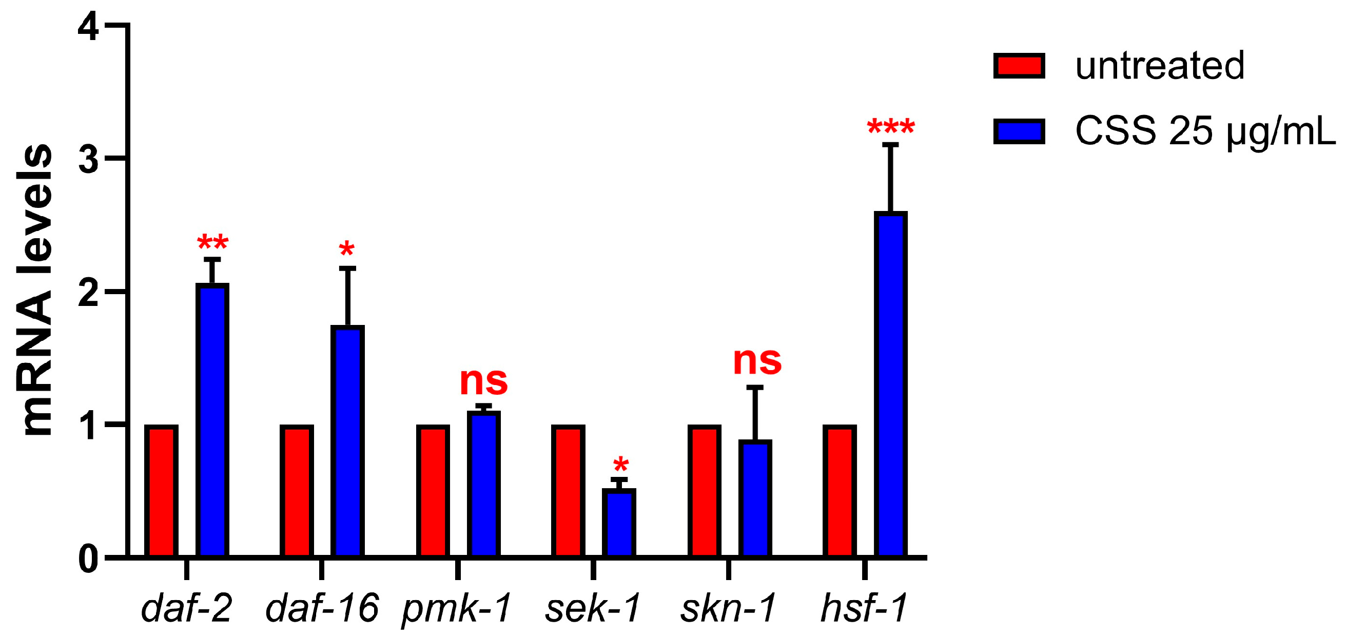Molecules 31 00887 g006
