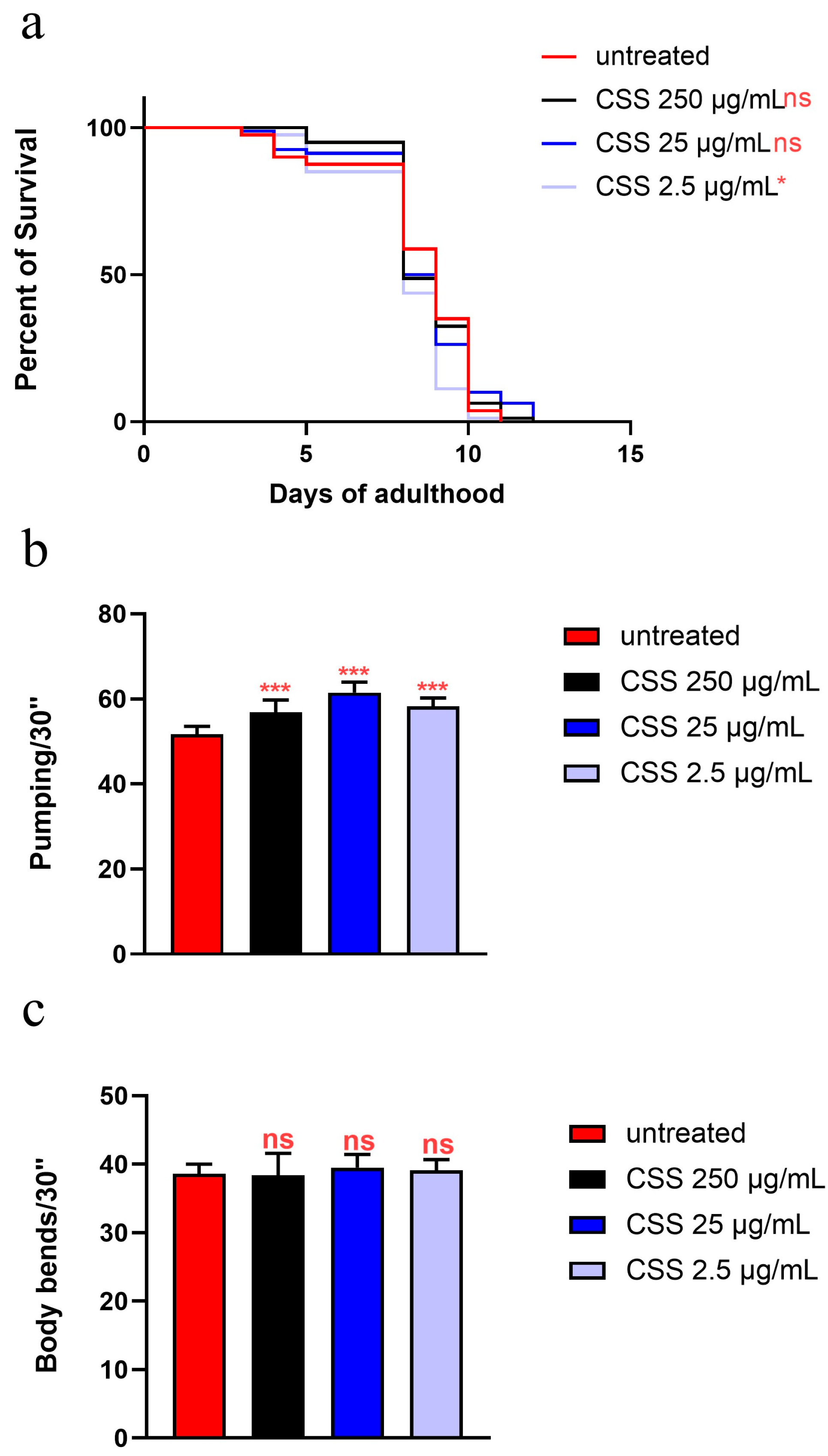 Molecules 31 00887 g007