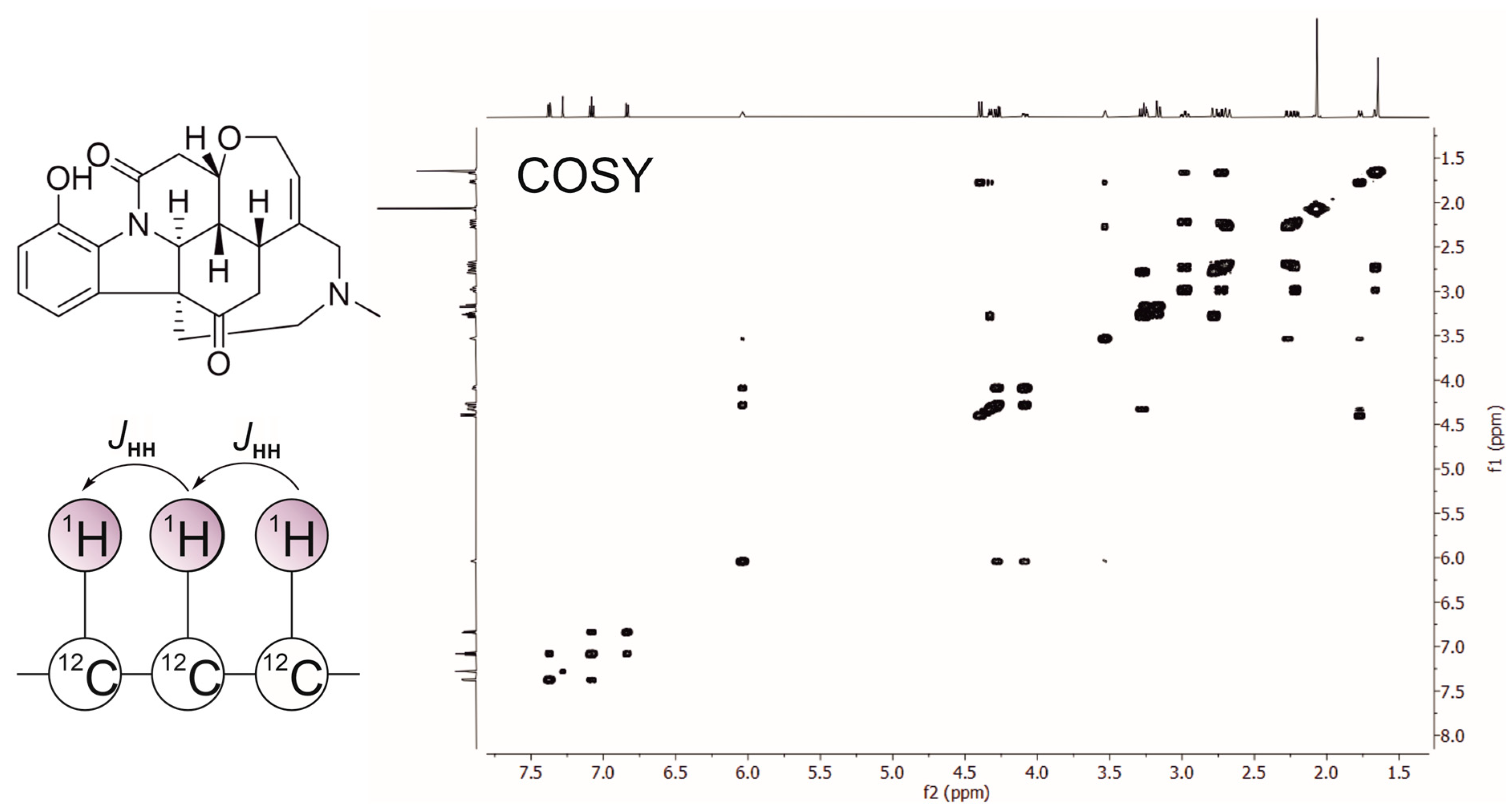 Molecules 31 00888 g001 Molecules 31 00888 g001
