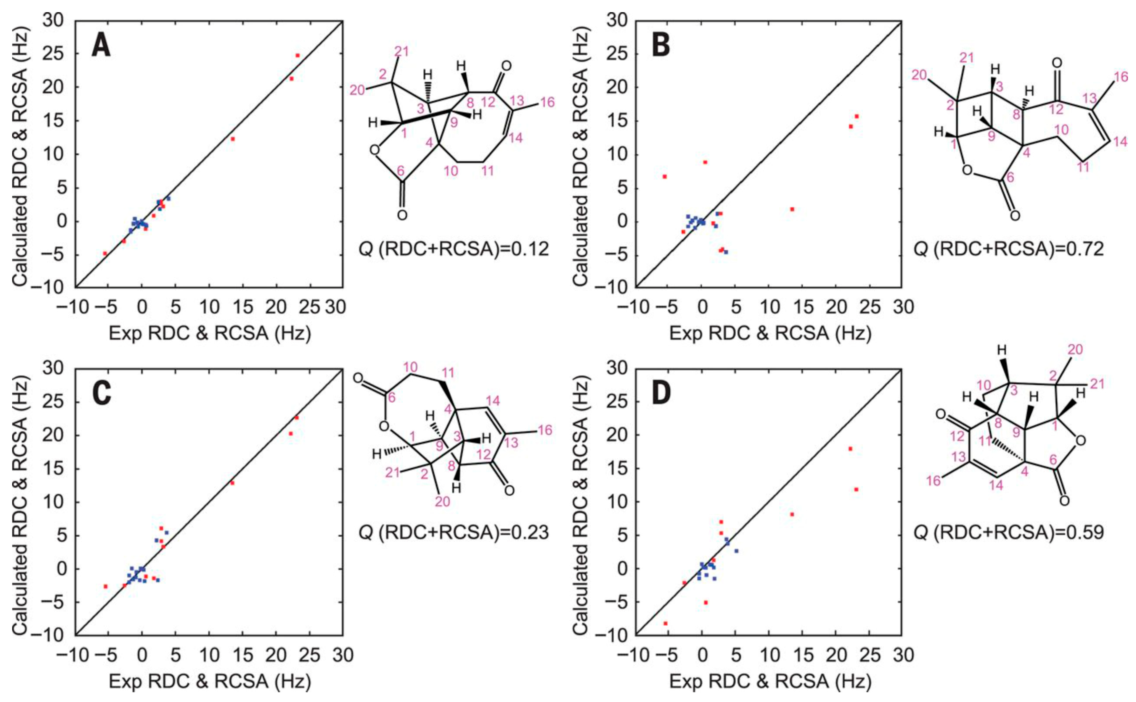 Molecules 31 00888 g007 Molecules 31 00888 g007