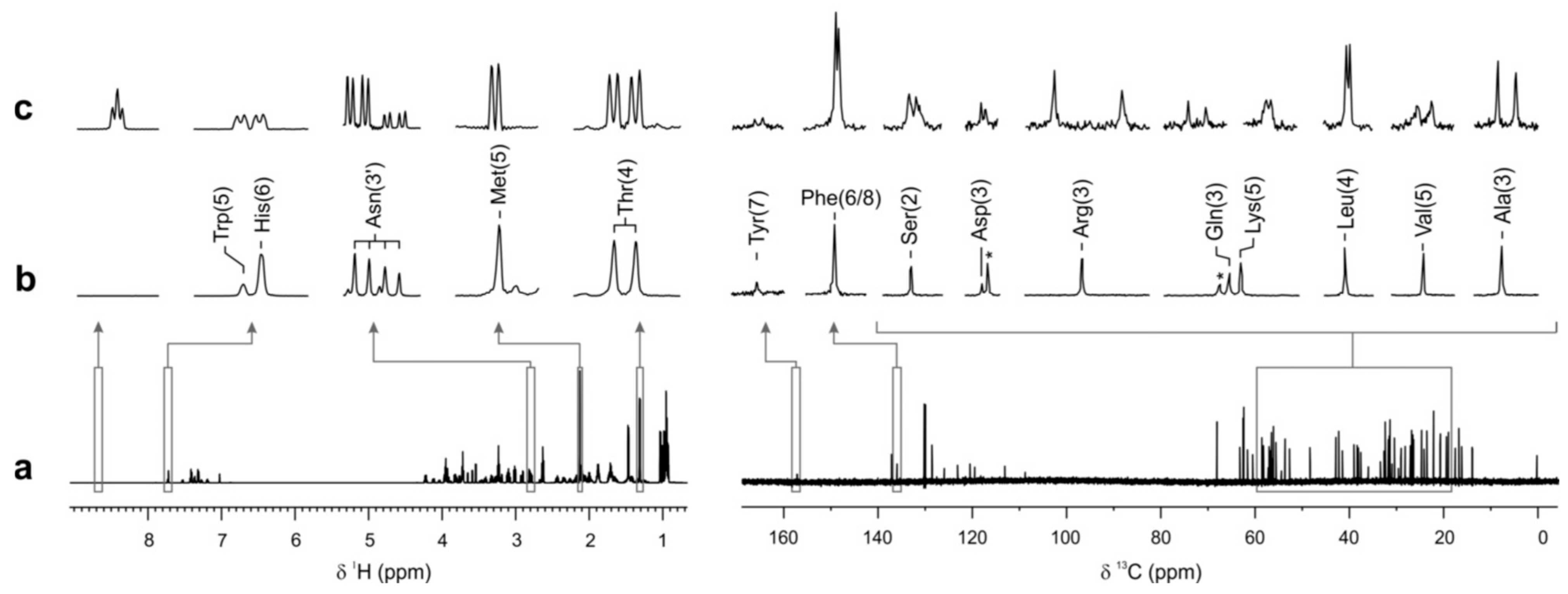 Molecules 31 00888 g009 Molecules 31 00888 g009