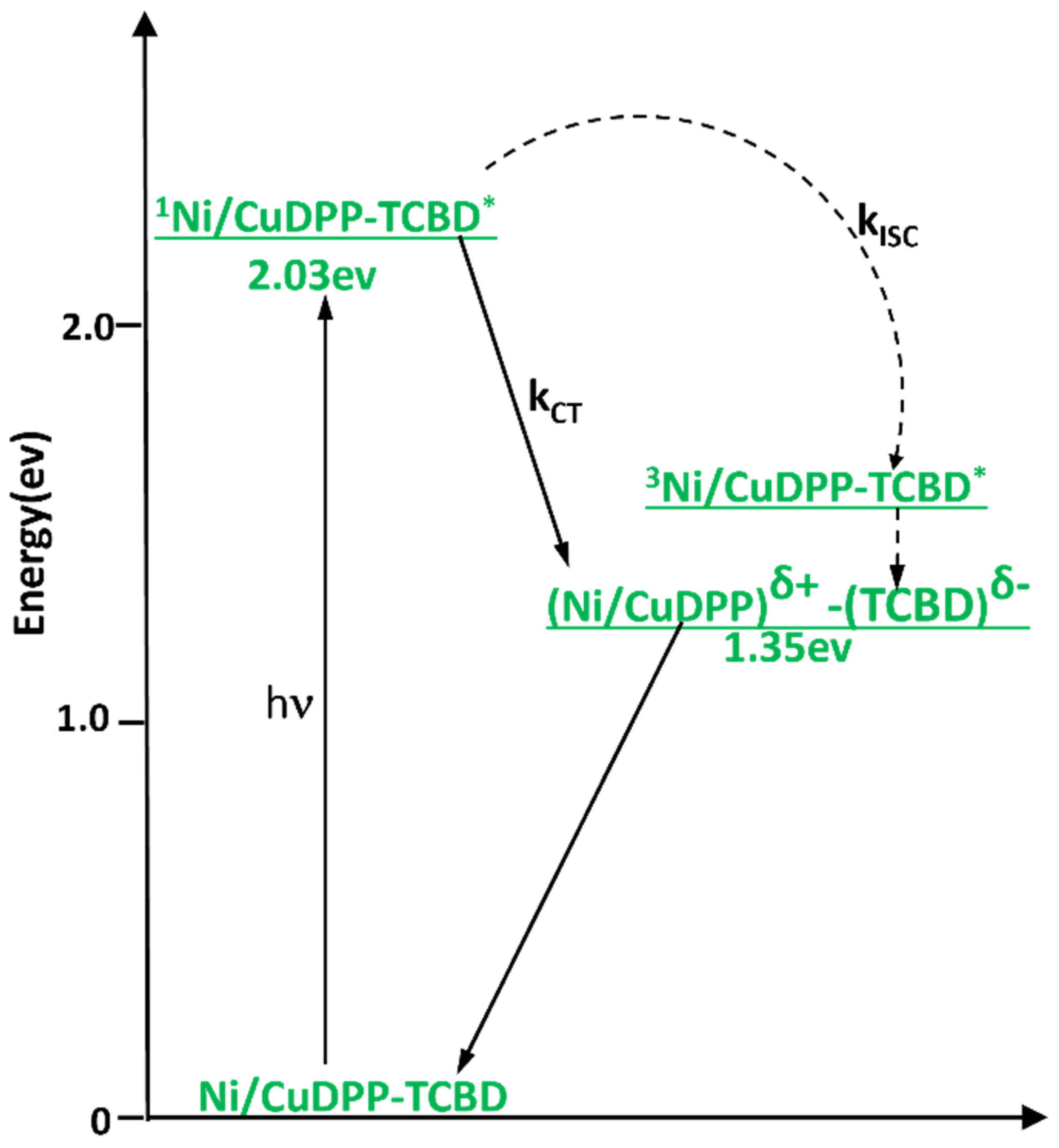 Molecules 31 00934 g007 Molecules 31 00934 g007