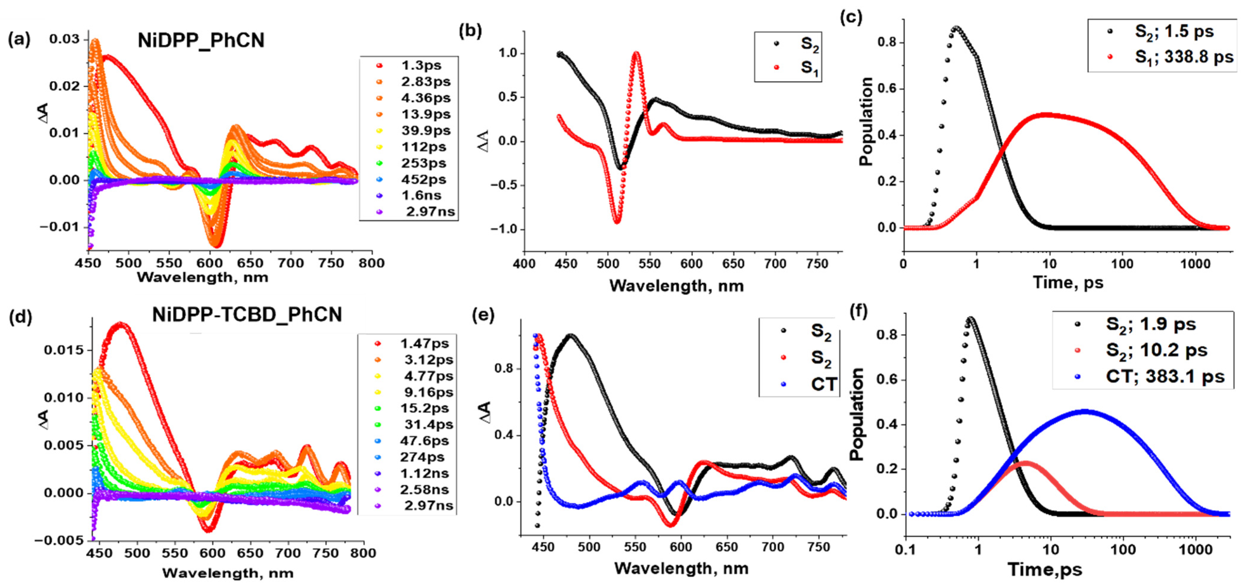 Molecules 31 00934 g008 Molecules 31 00934 g008
