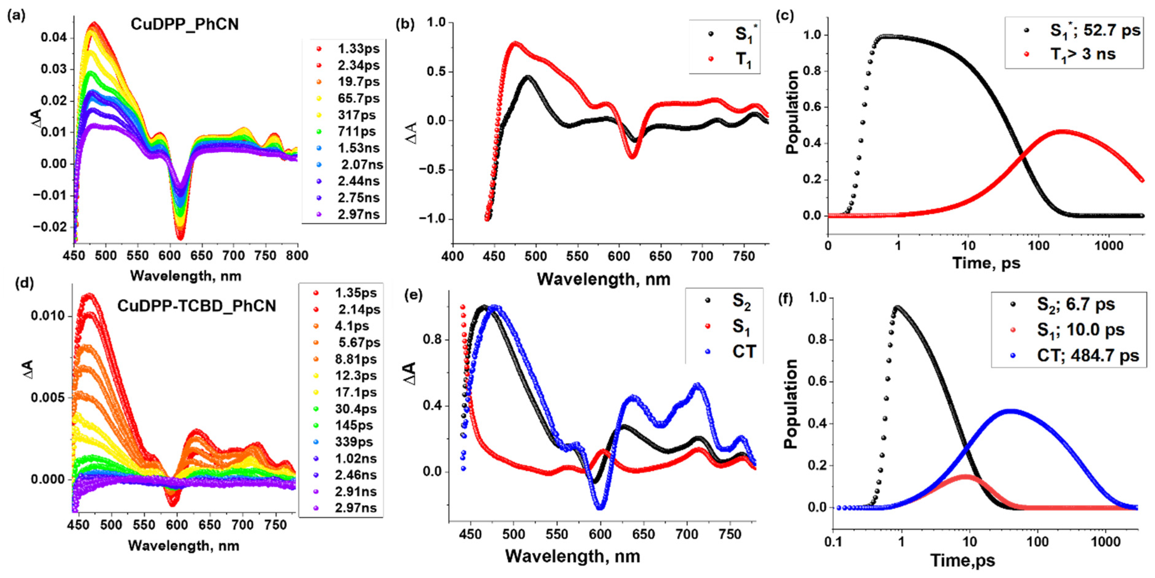 Molecules 31 00934 g009 Molecules 31 00934 g009