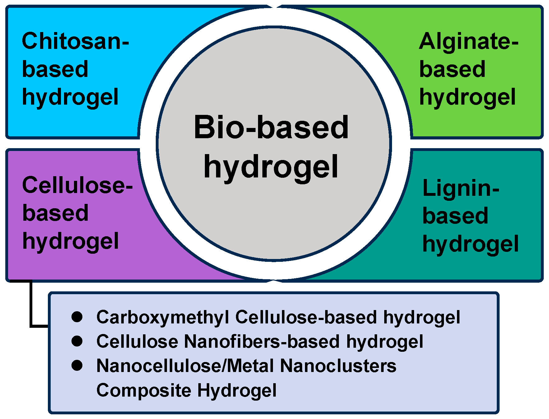 Molecules 31 00957 sch001 Molecules 31 00957 sch001