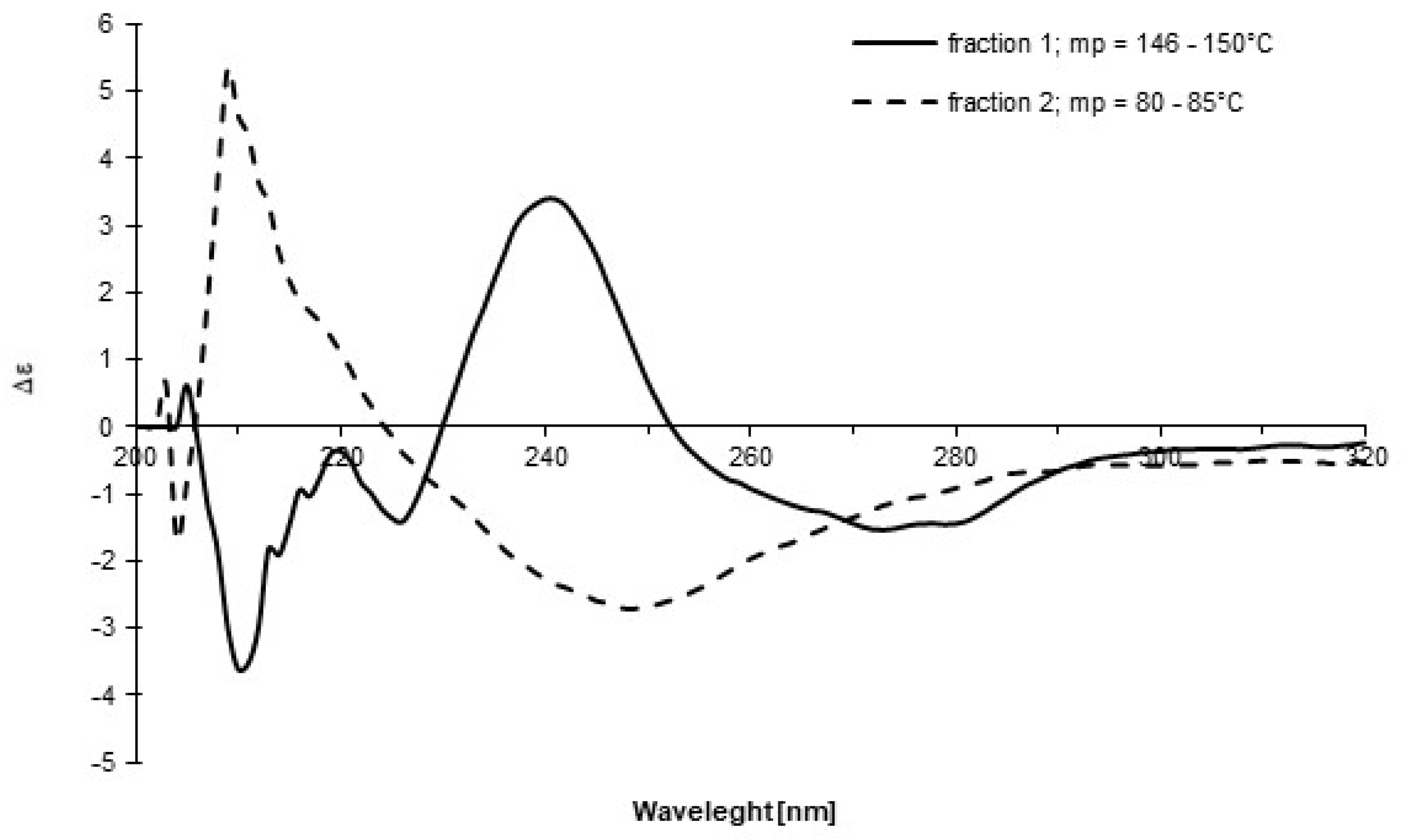 Molecules 31 00969 g003