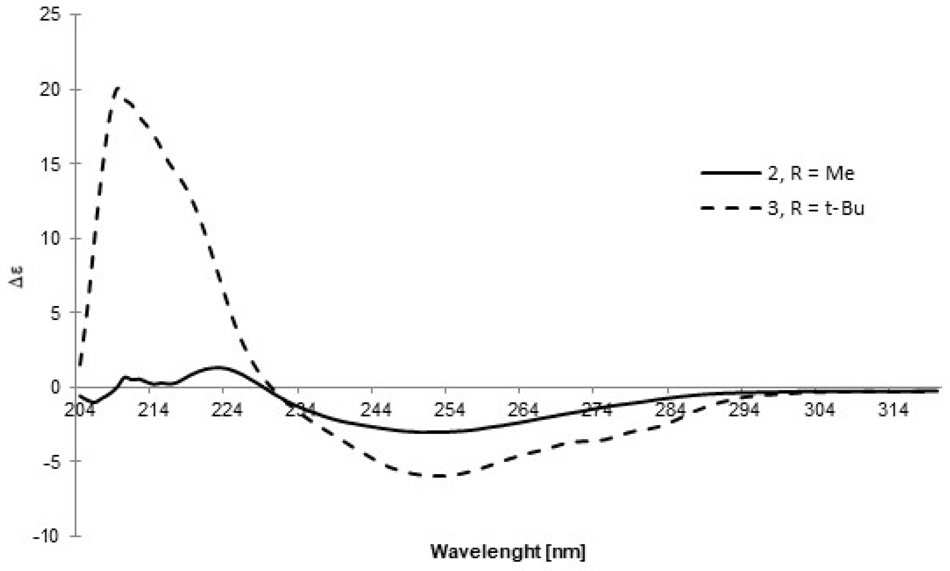 Molecules 31 00969 g004