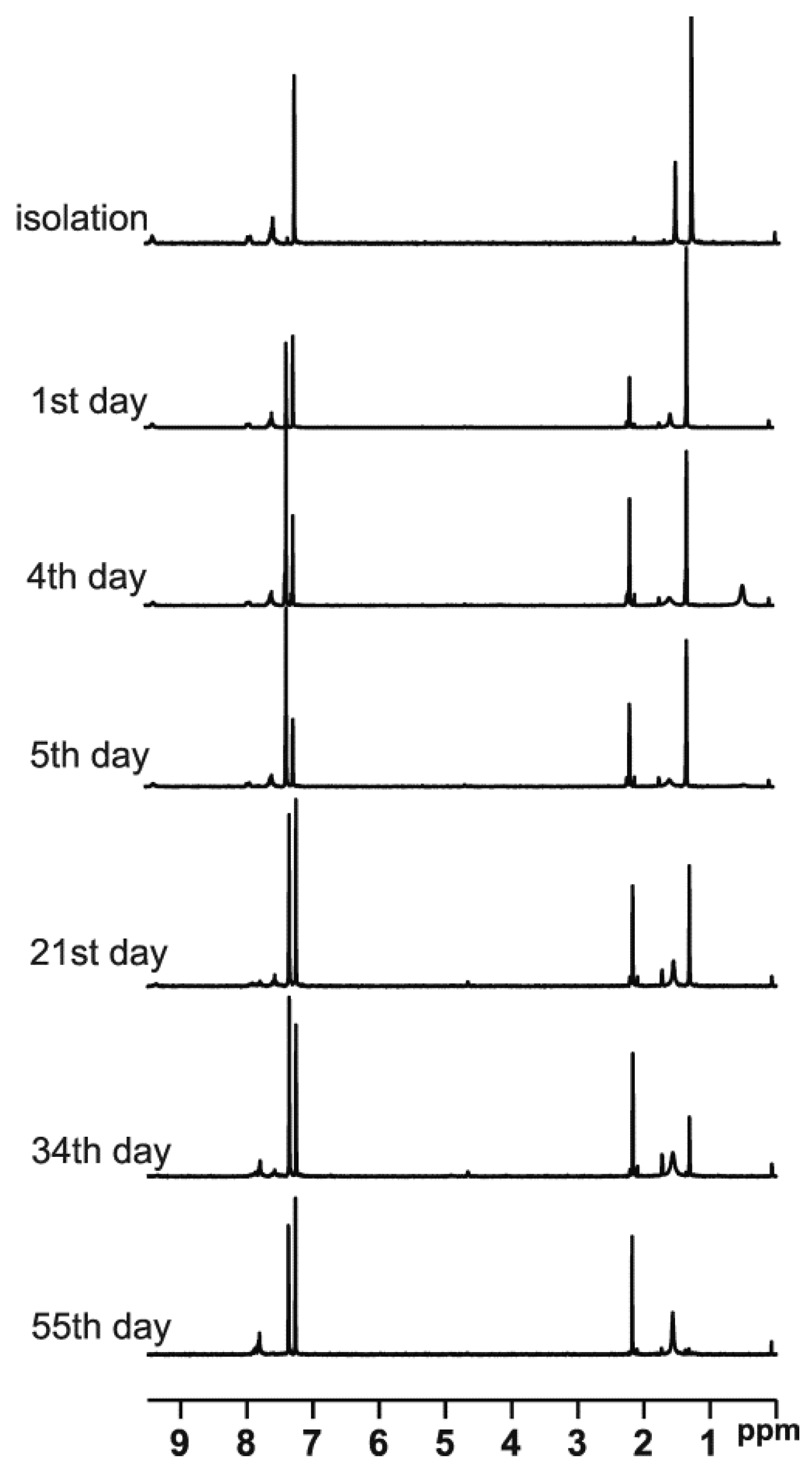 Molecules 31 00969 g007