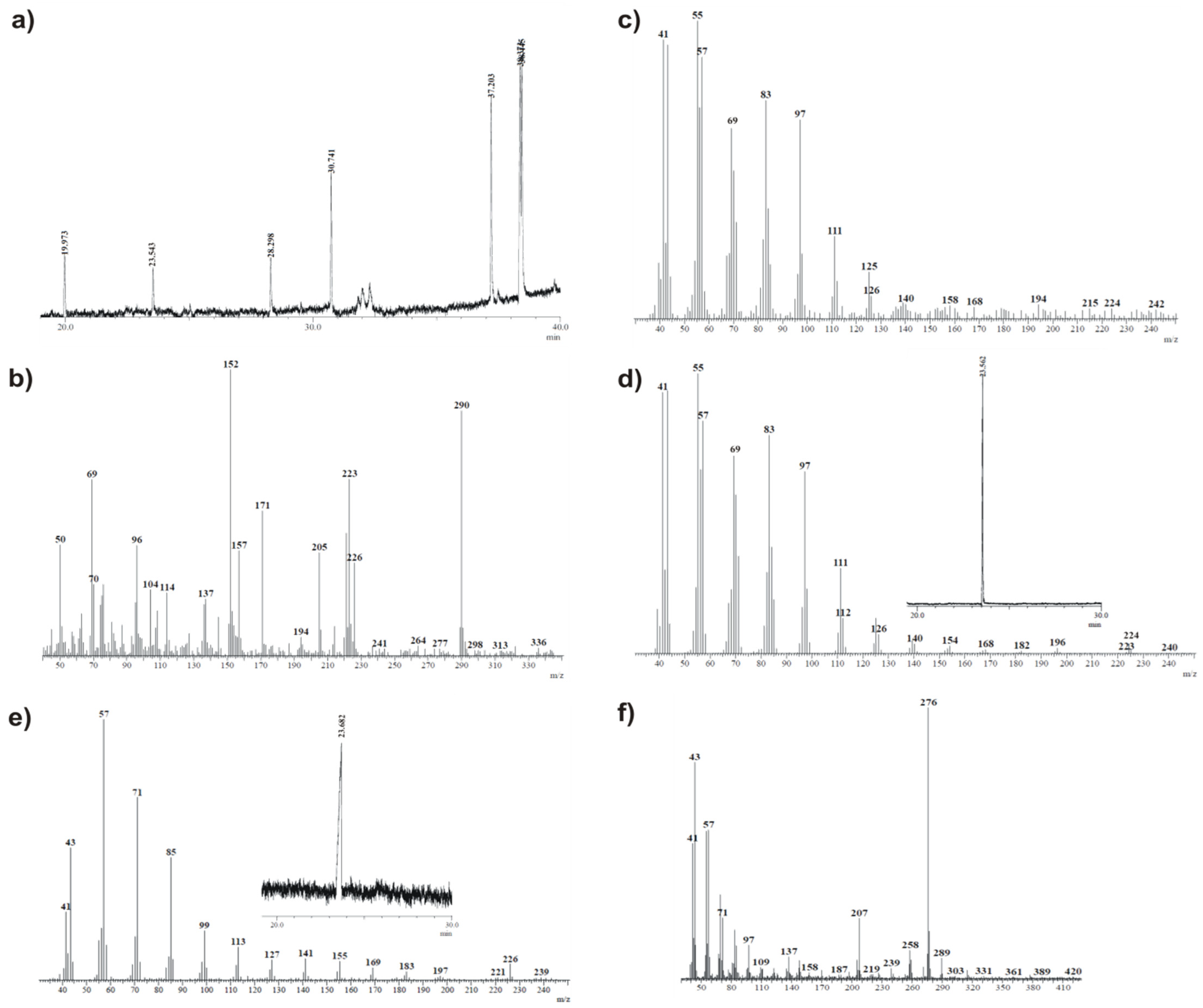 Molecules 31 00969 g008