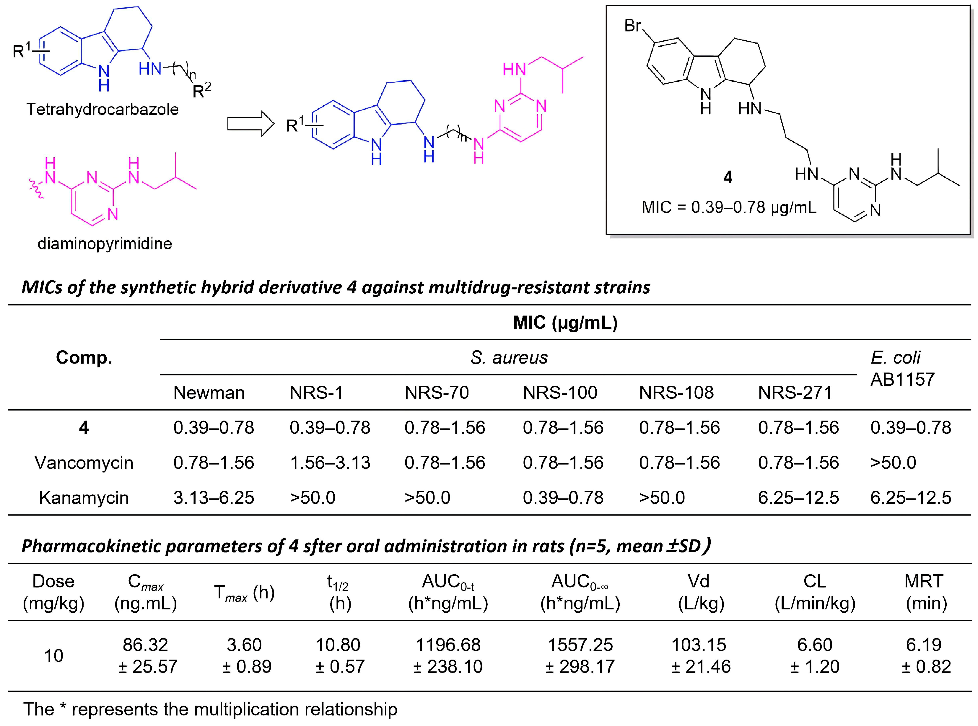 Molecules 31 00977 g005 Molecules 31 00977 g005