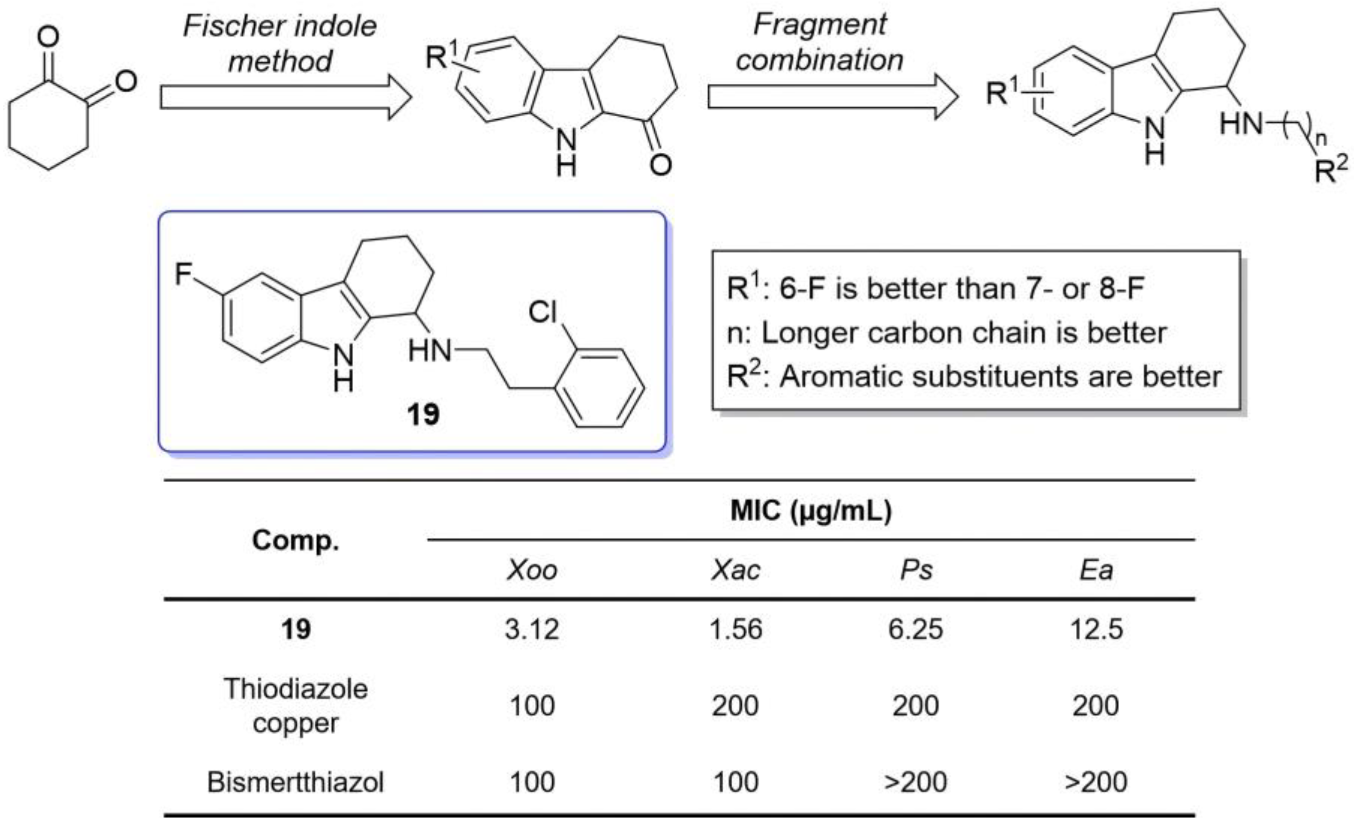 Molecules 31 00977 g008 Molecules 31 00977 g008